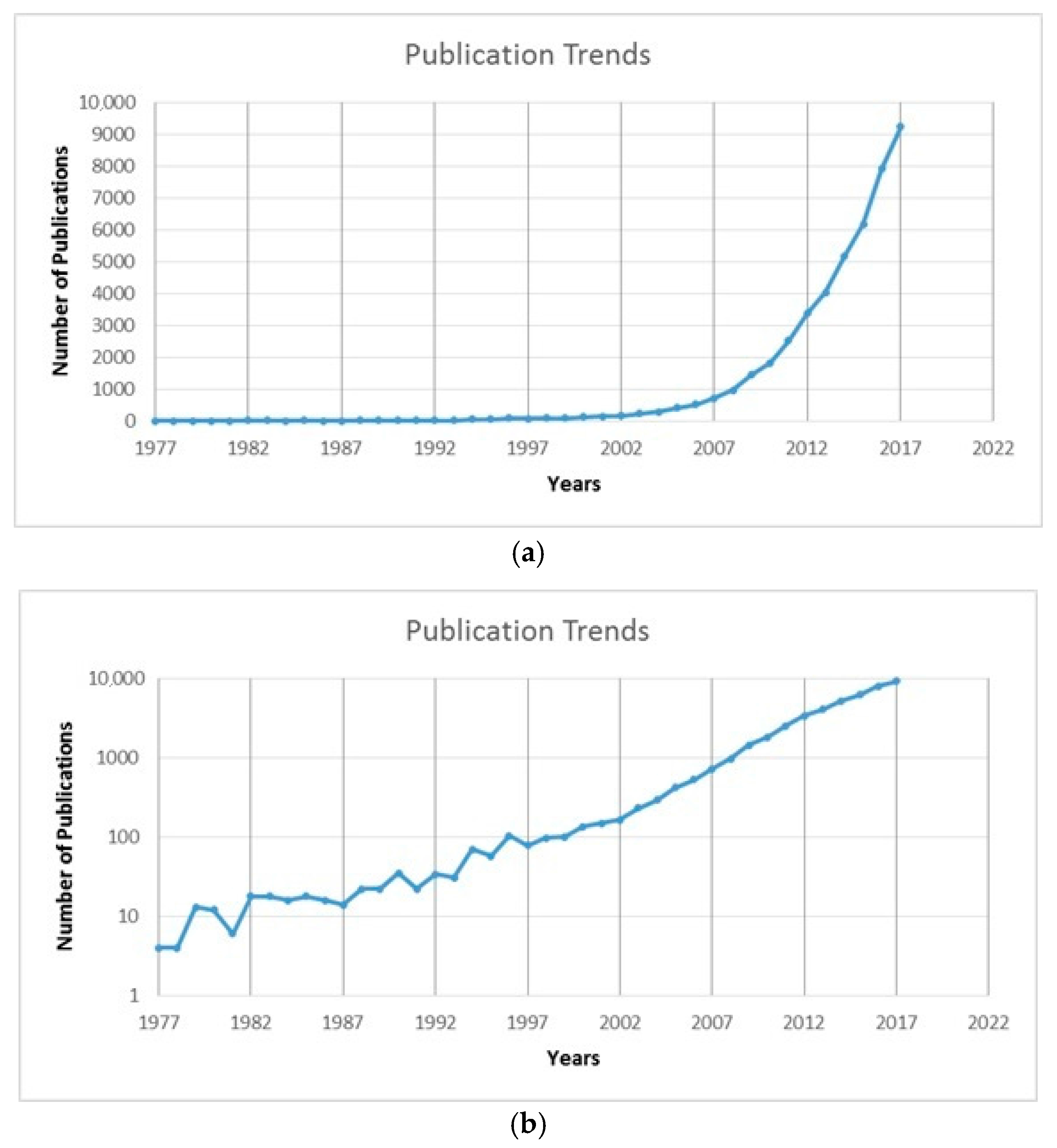 Energies 11 00577 g003 550
