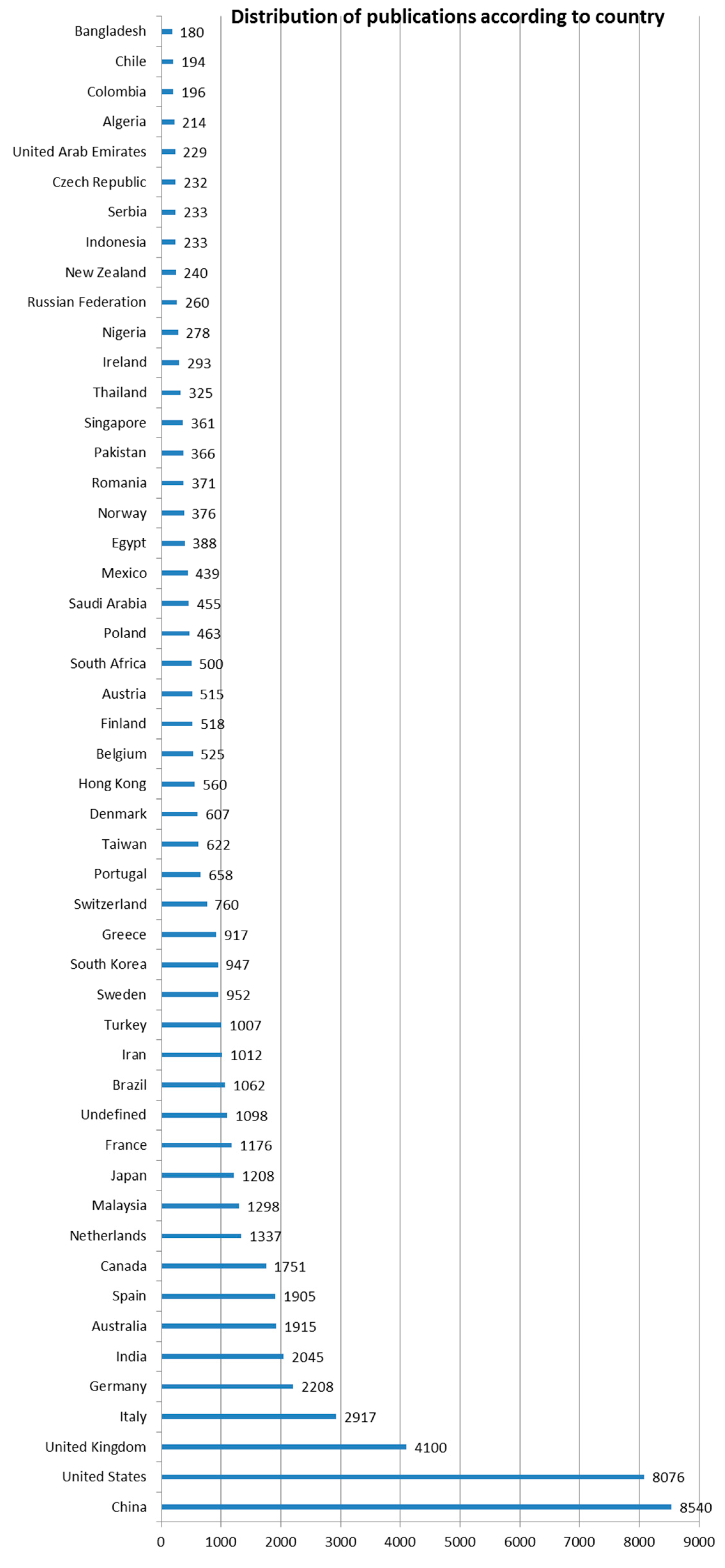 Energies 11 00577 g005 550