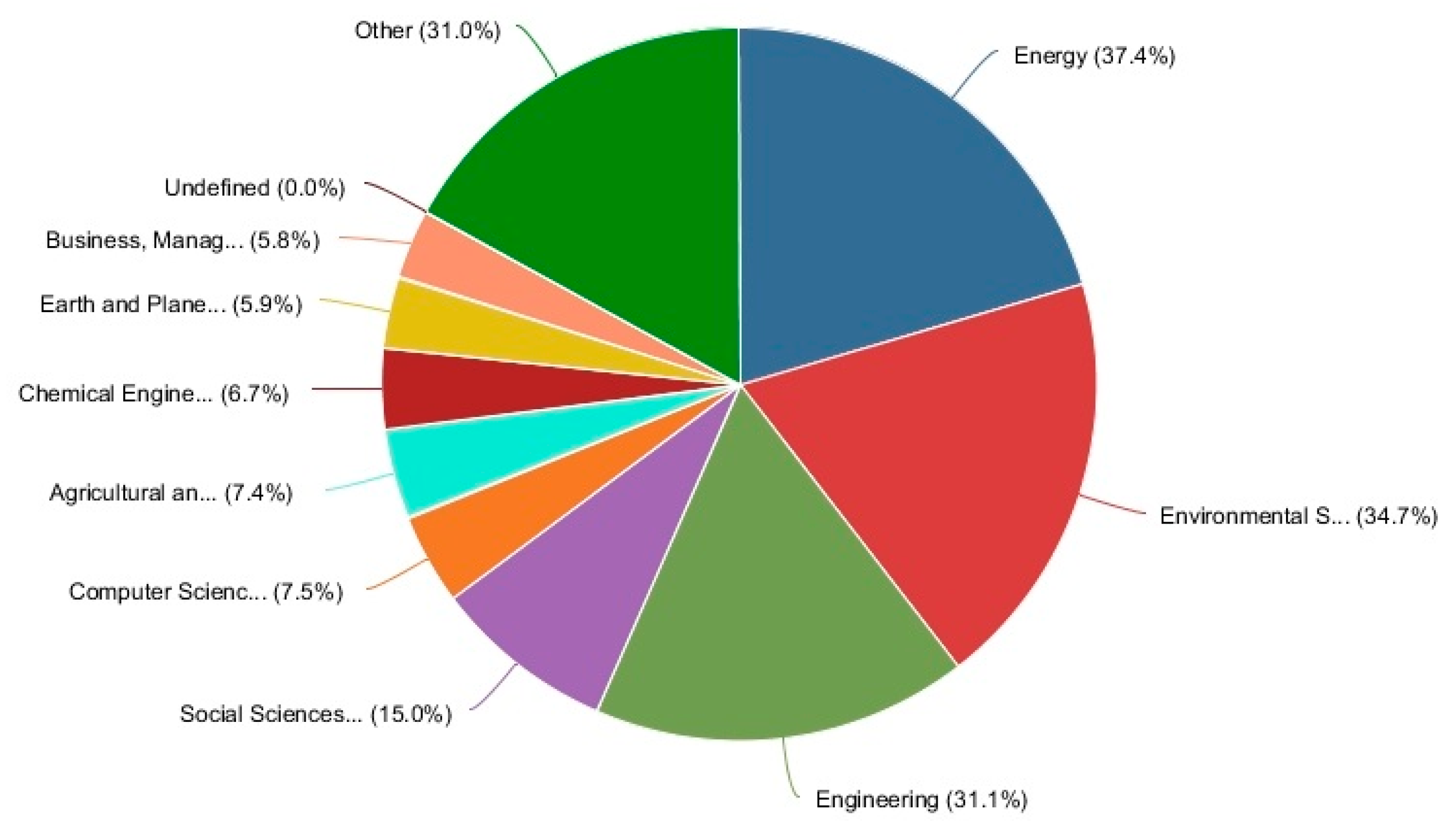 Energies 11 00577 g009 550