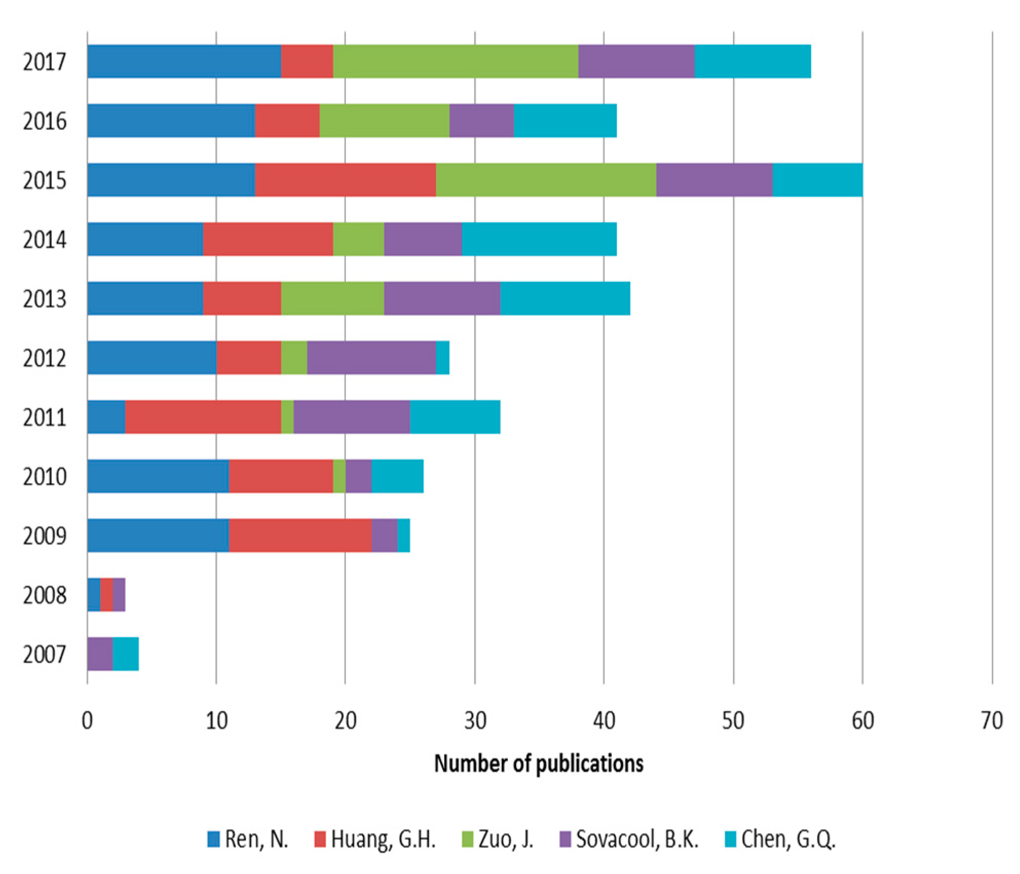 Energies 11 00577 g011 550
