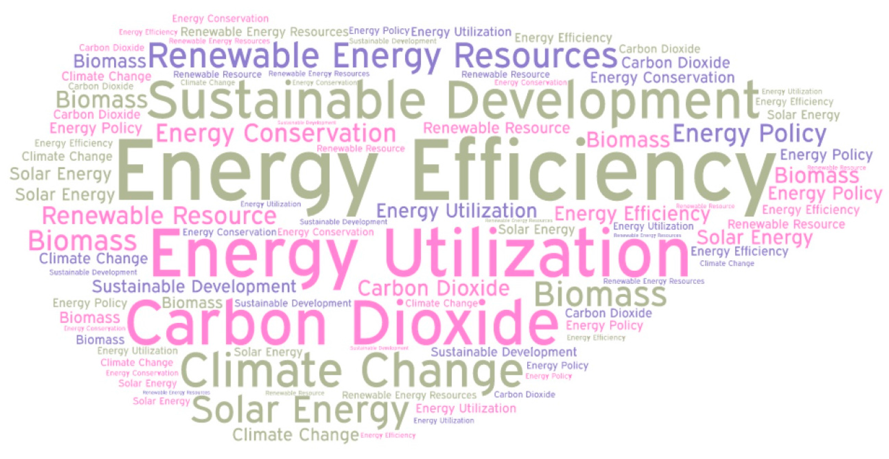 Energies 11 00577 g013 550