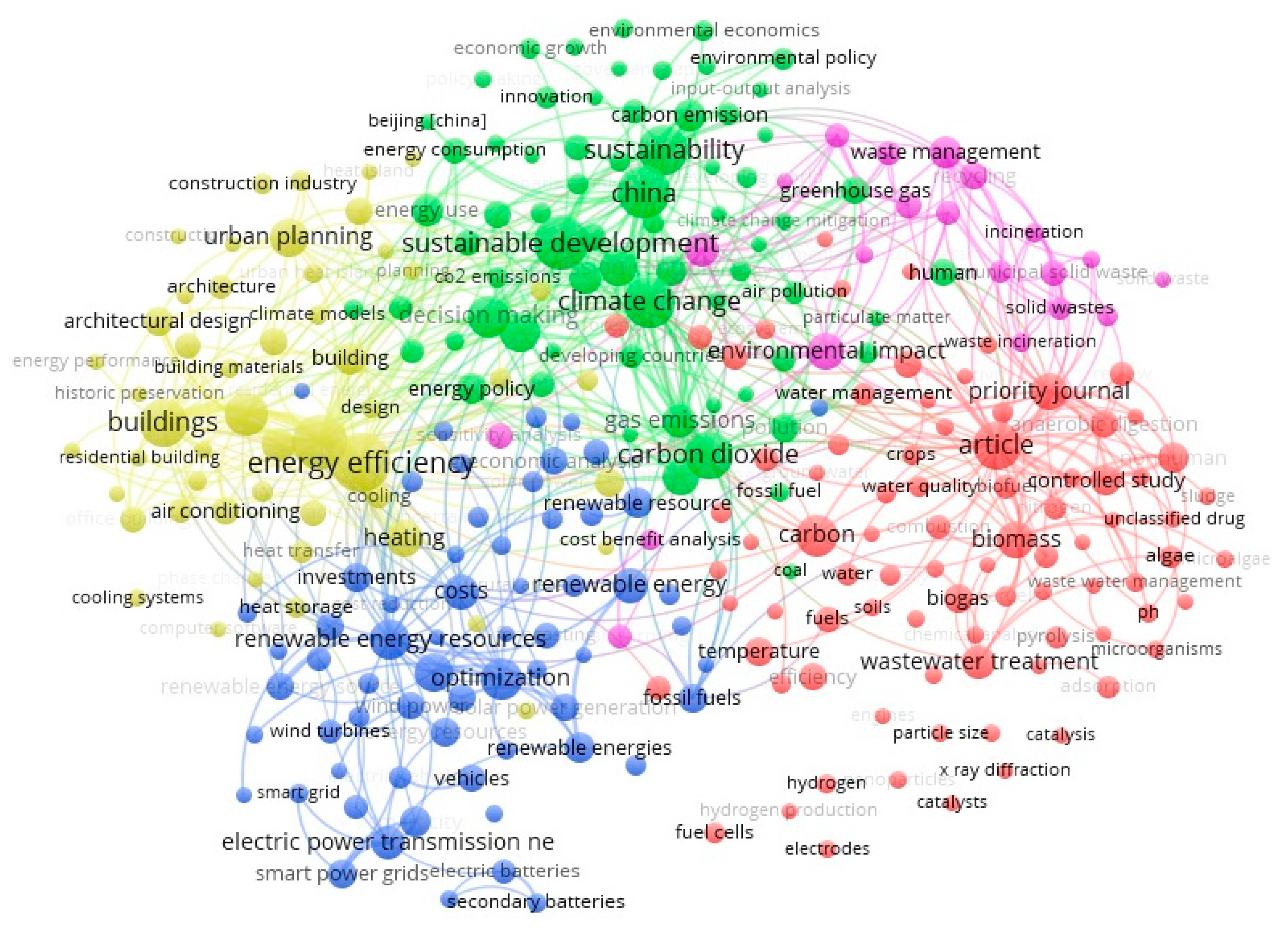 Energies 11 00577 g014 550