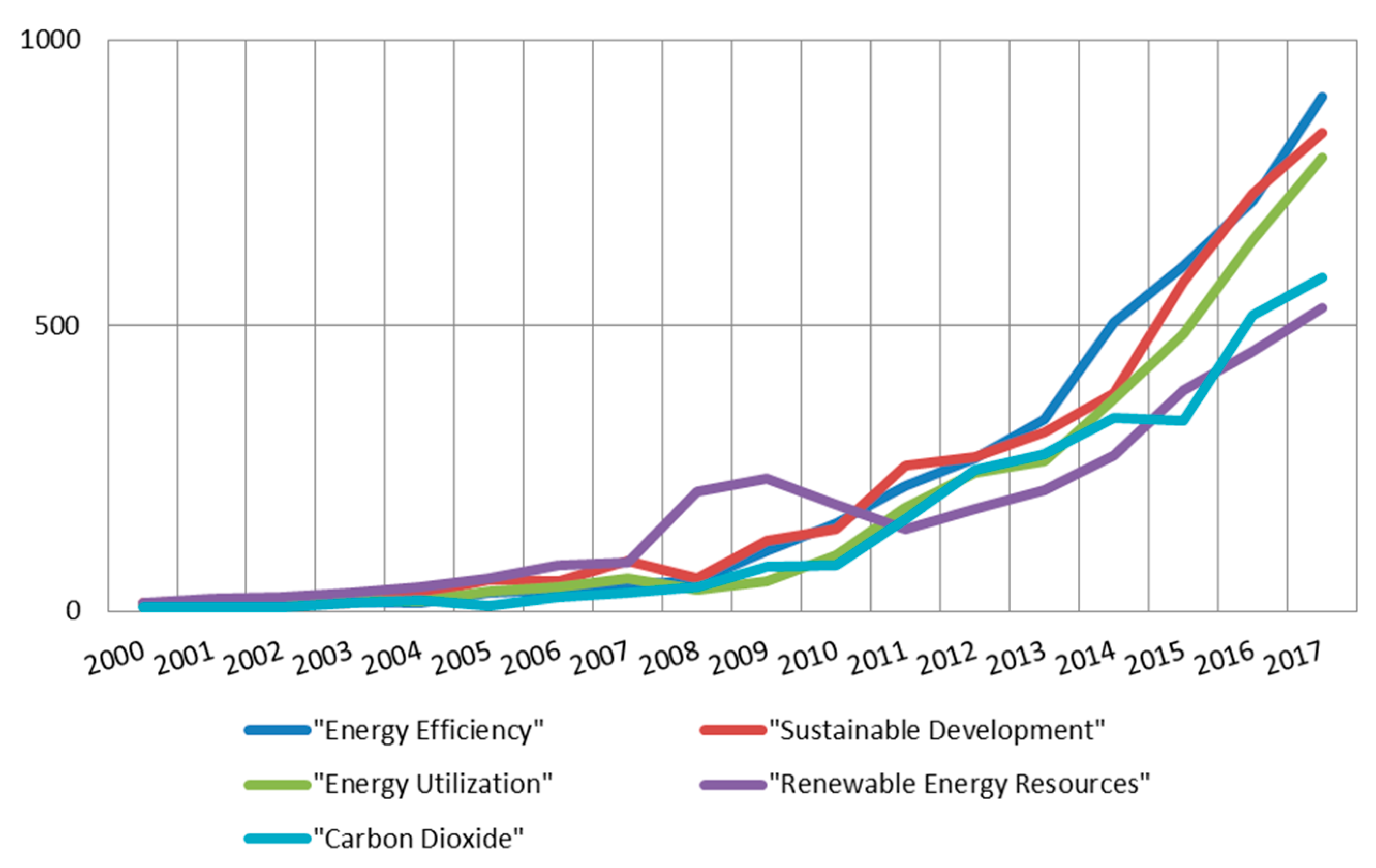 Energies 11 00577 g015 550