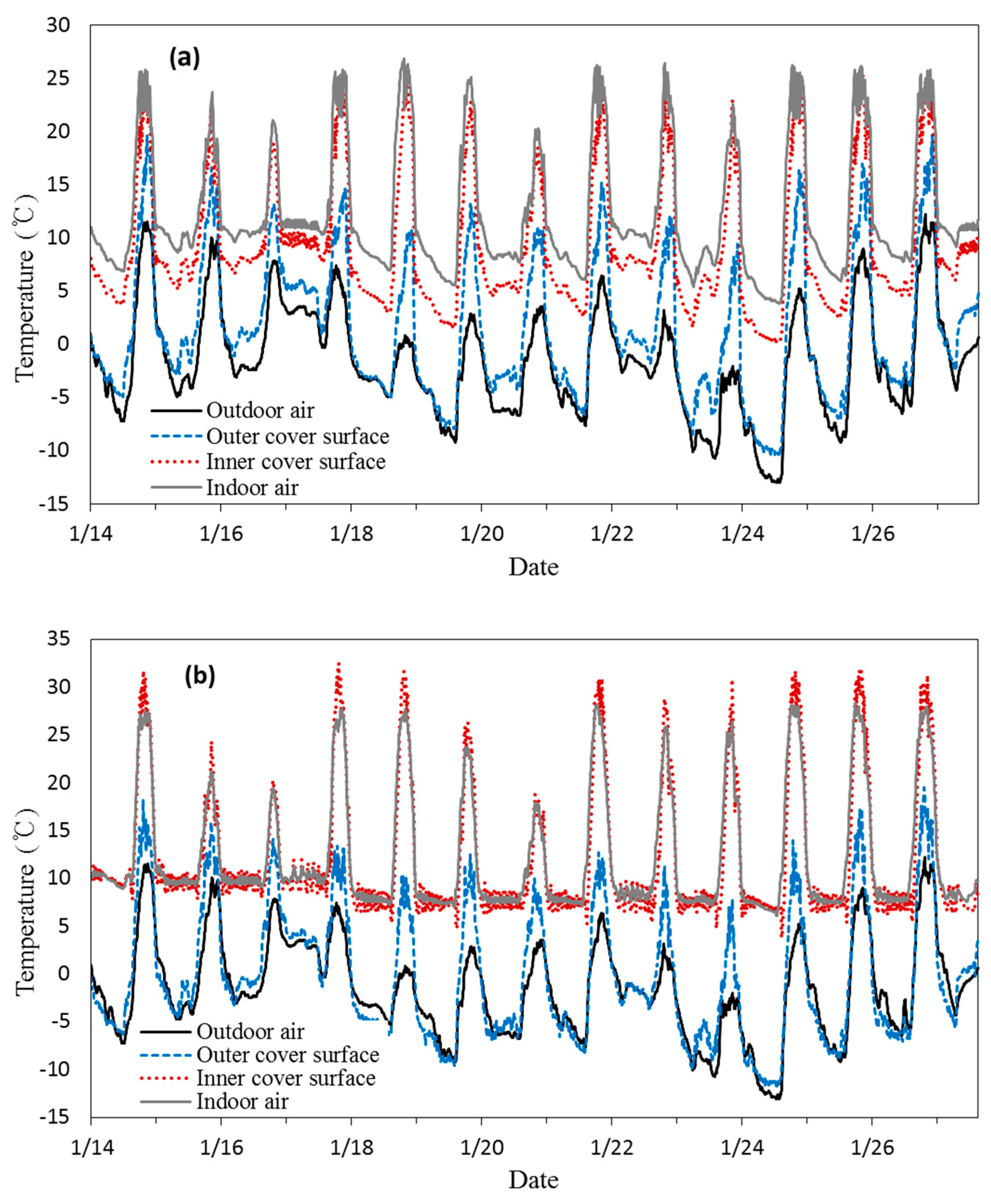 Energies 11 00578 g003