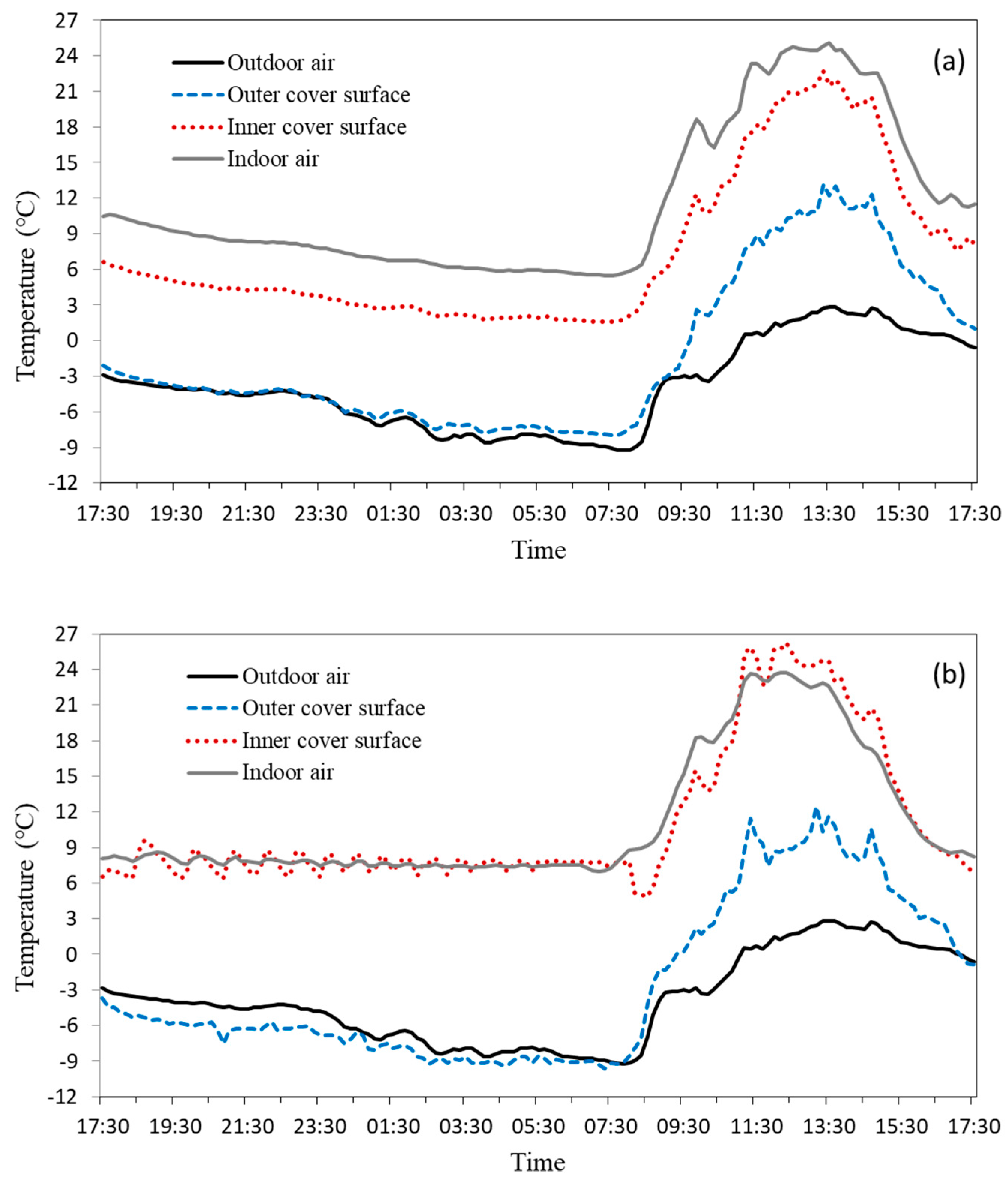 Energies 11 00578 g004