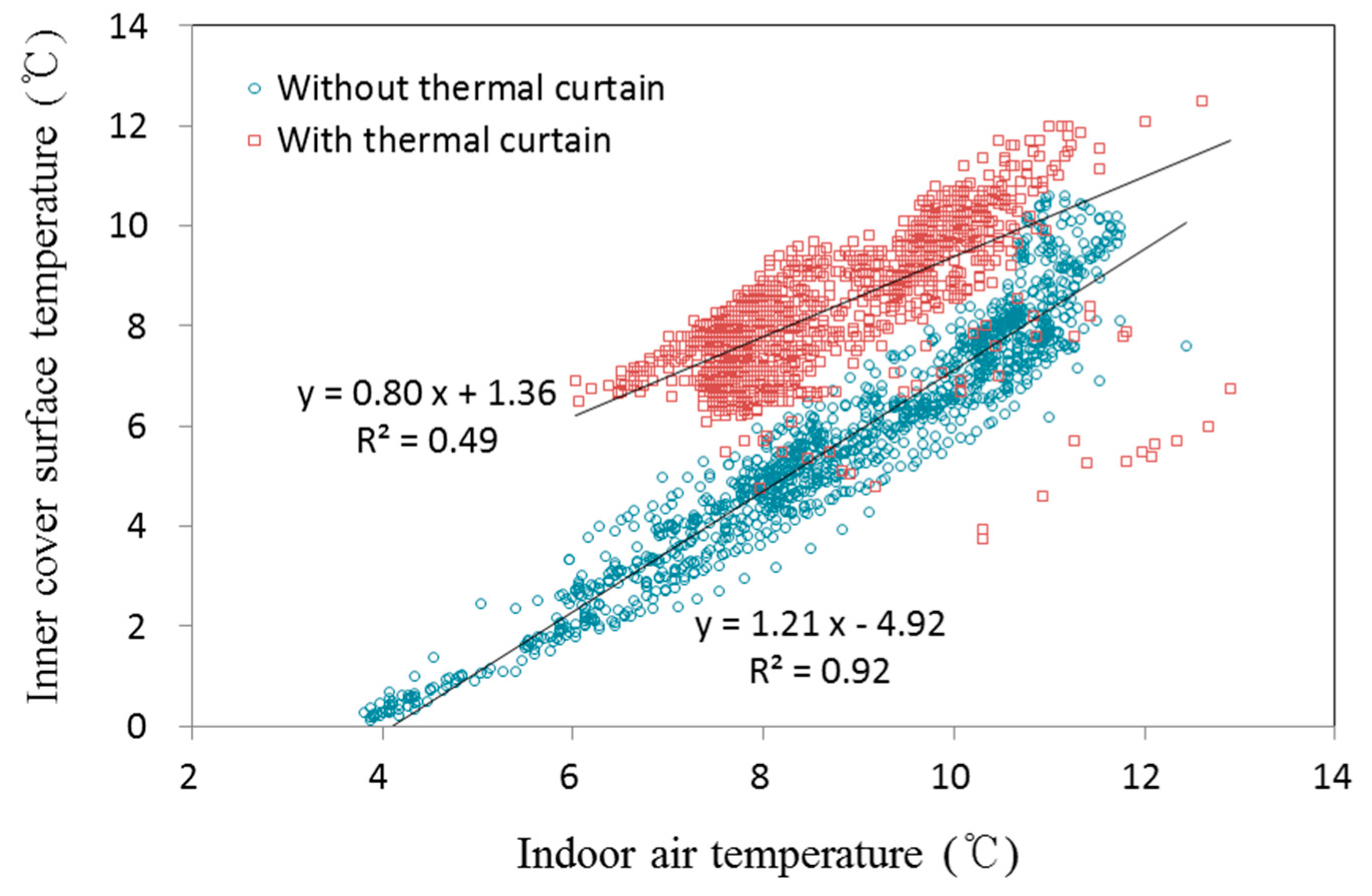 Energies 11 00578 g005