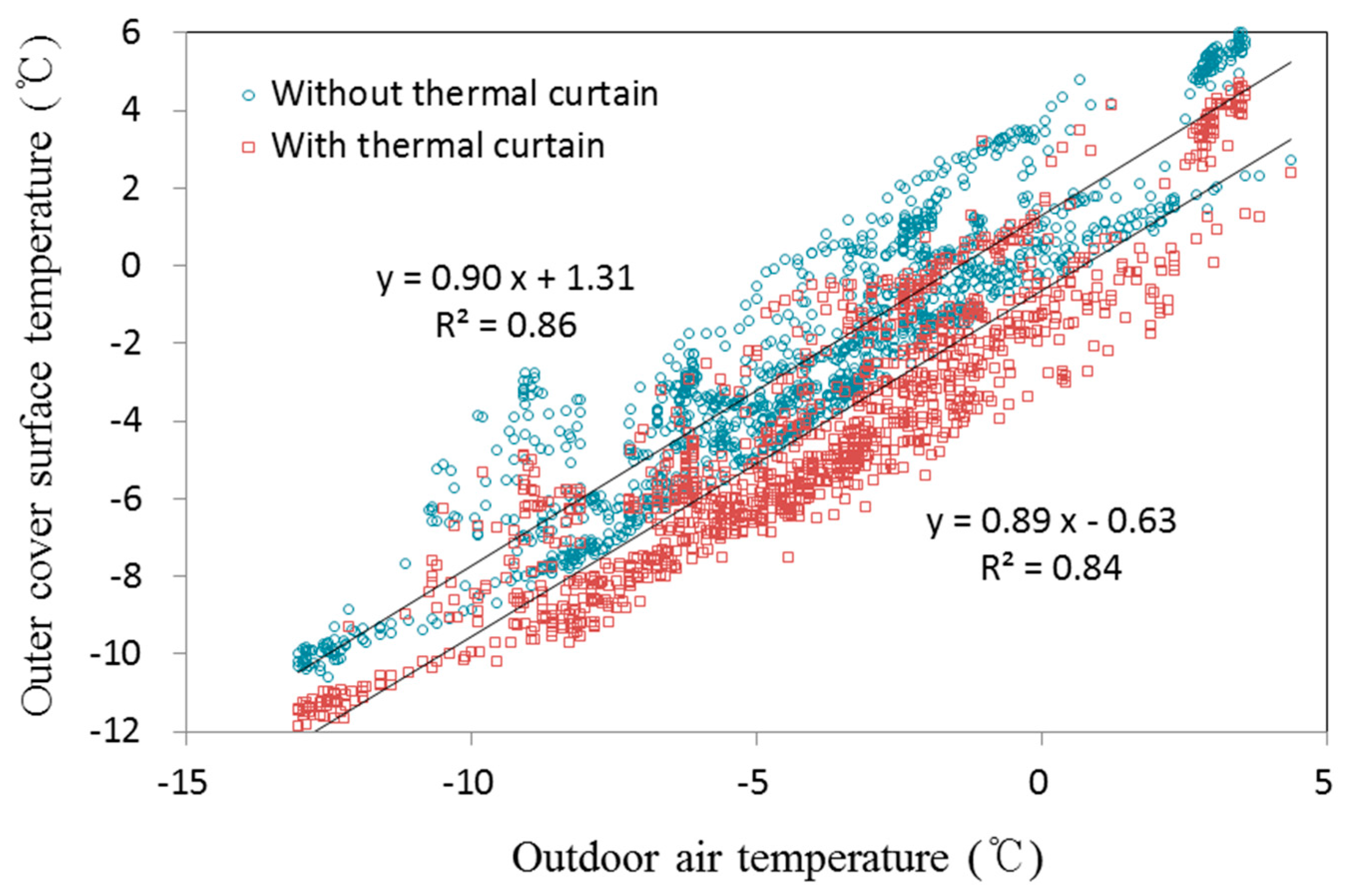 Energies 11 00578 g006