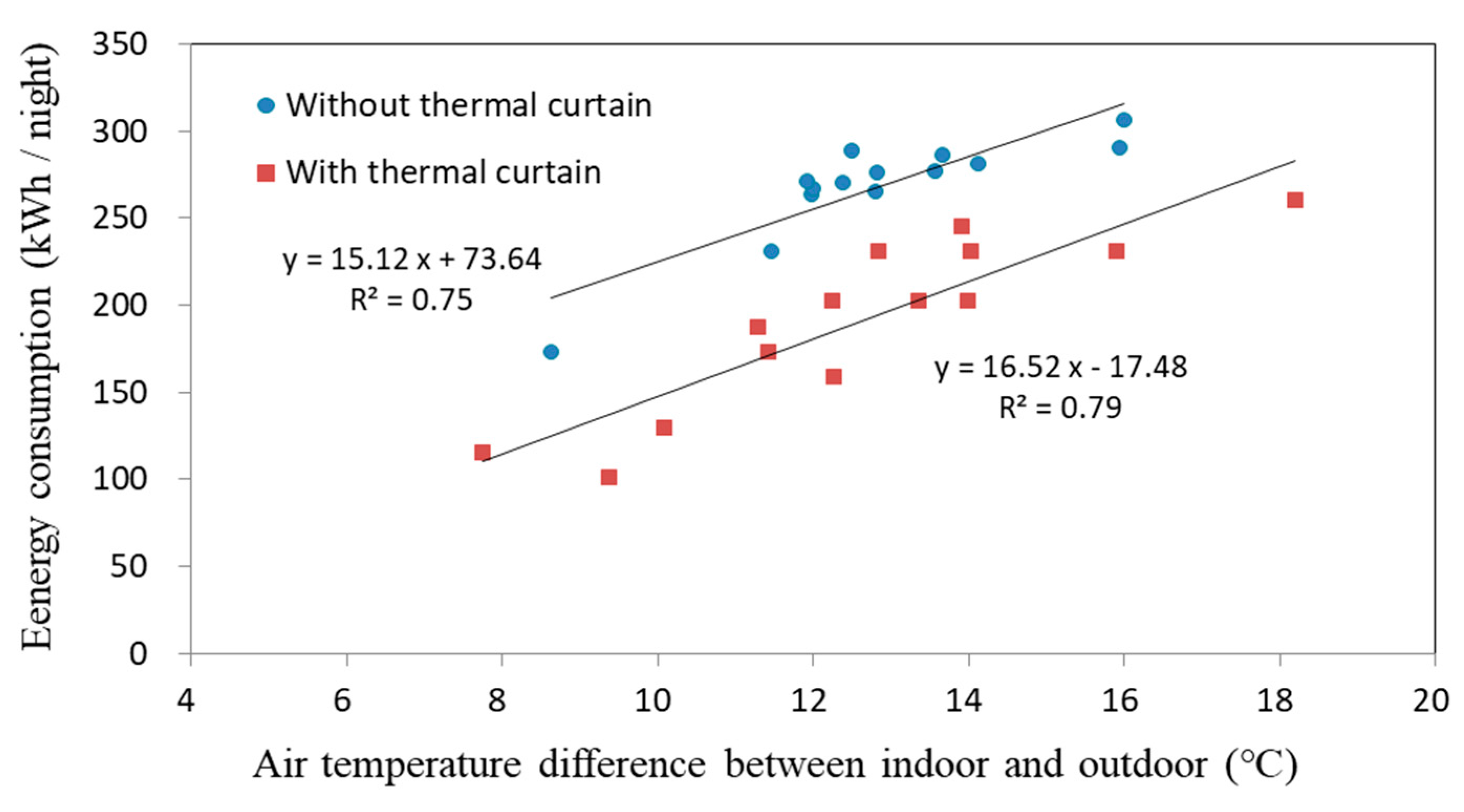 Energies 11 00578 g007