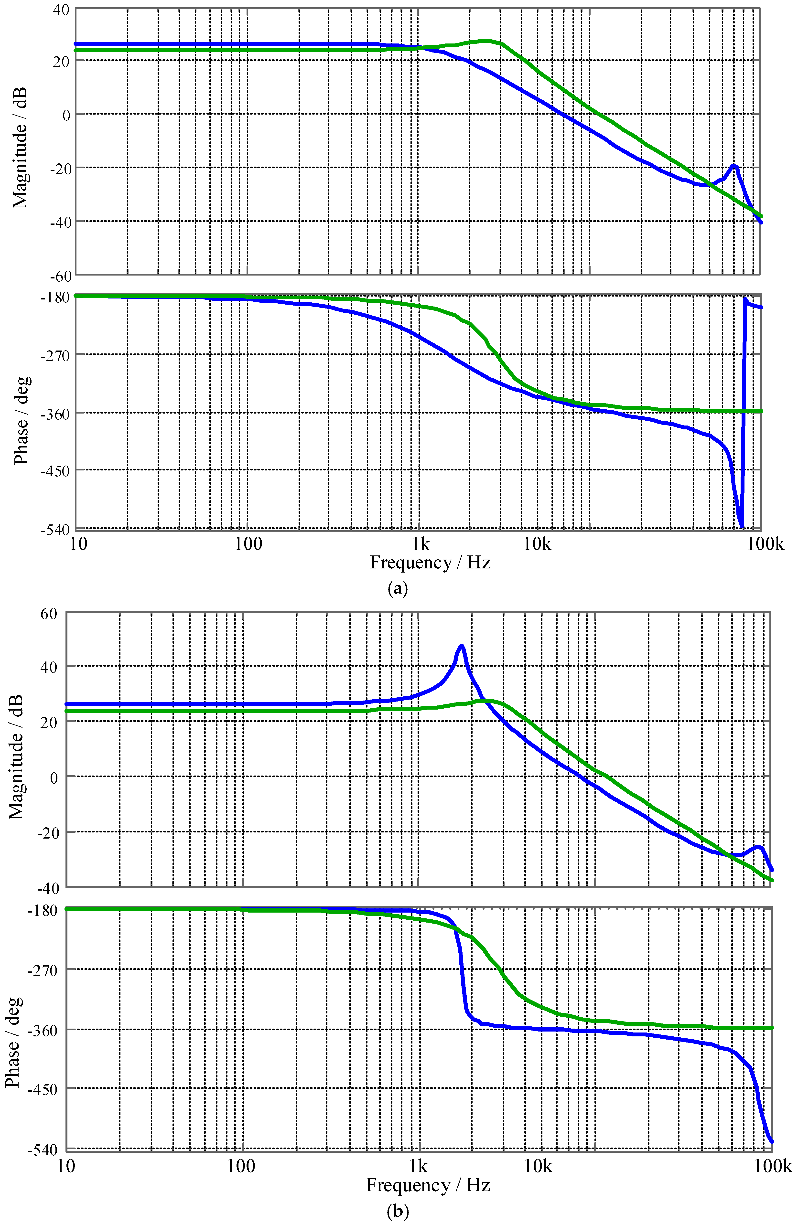 Energies Free FullText Rectifier Current Control for an LLC