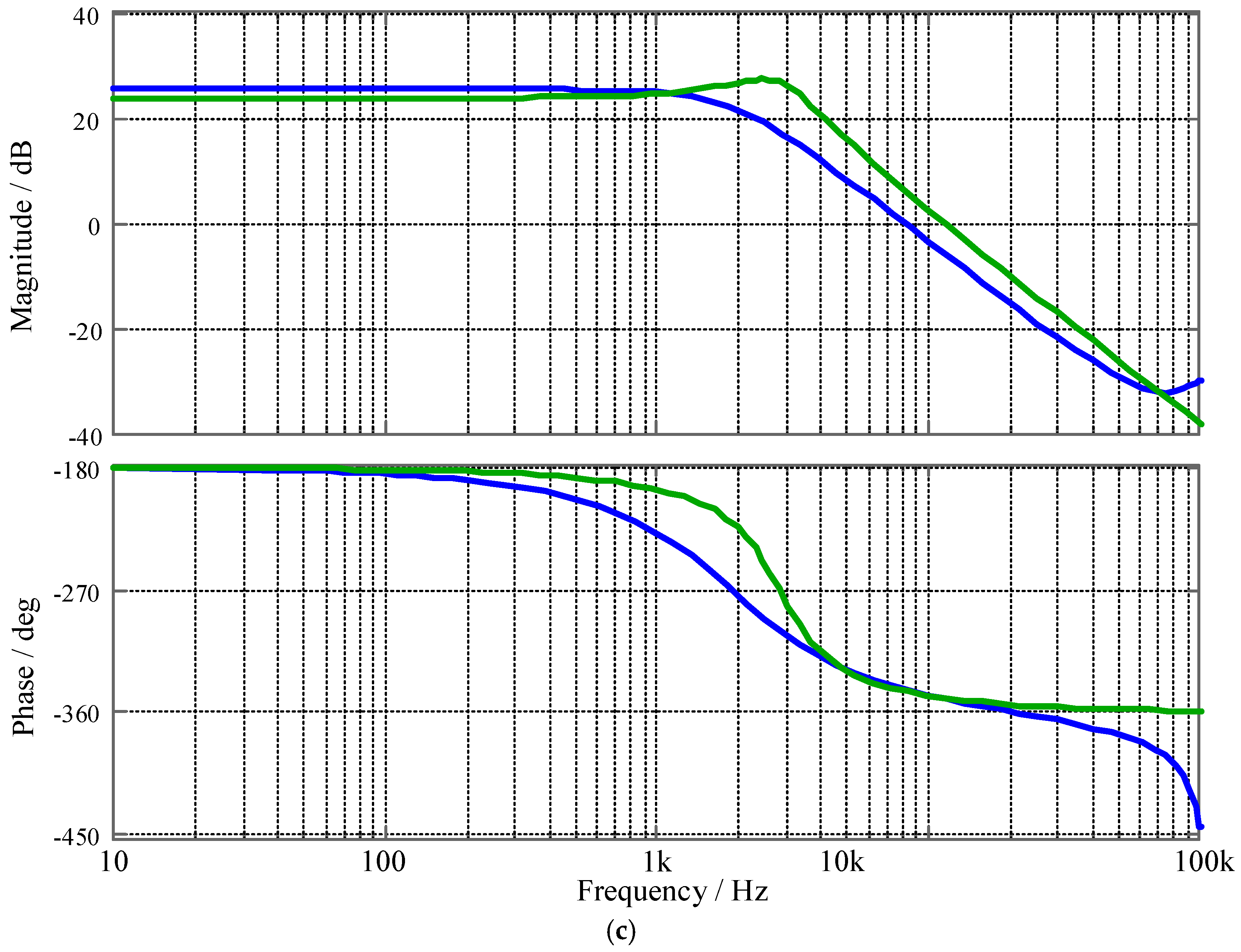 Energies 11 00579 g004b 550