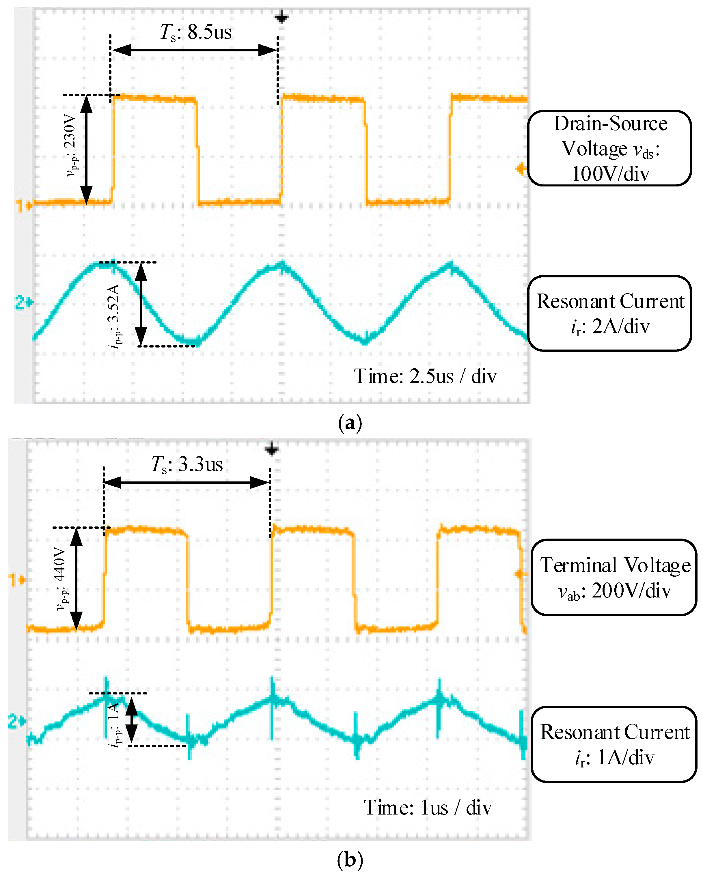 Energies 11 00579 g007 550
