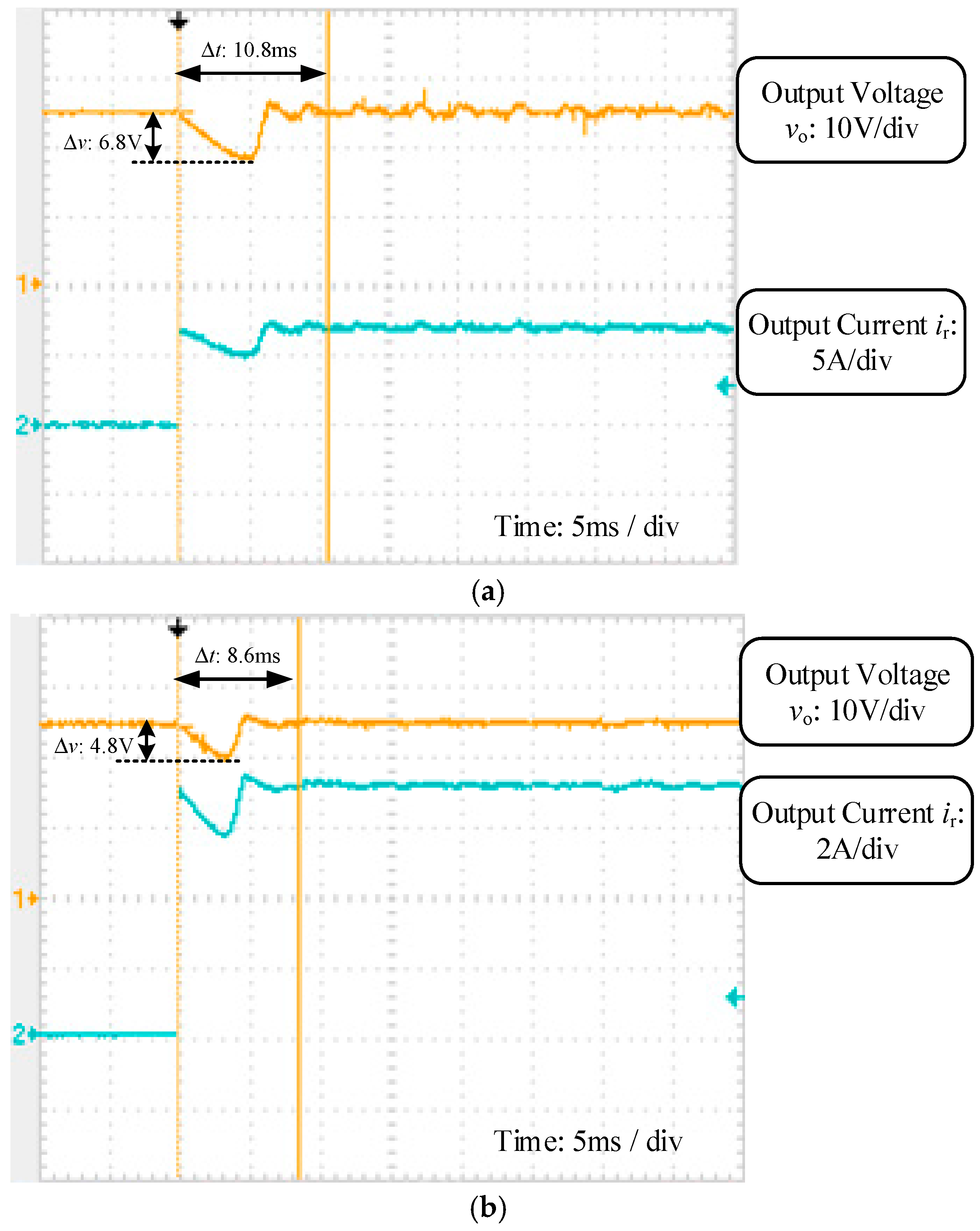 Energies 11 00579 g008 550