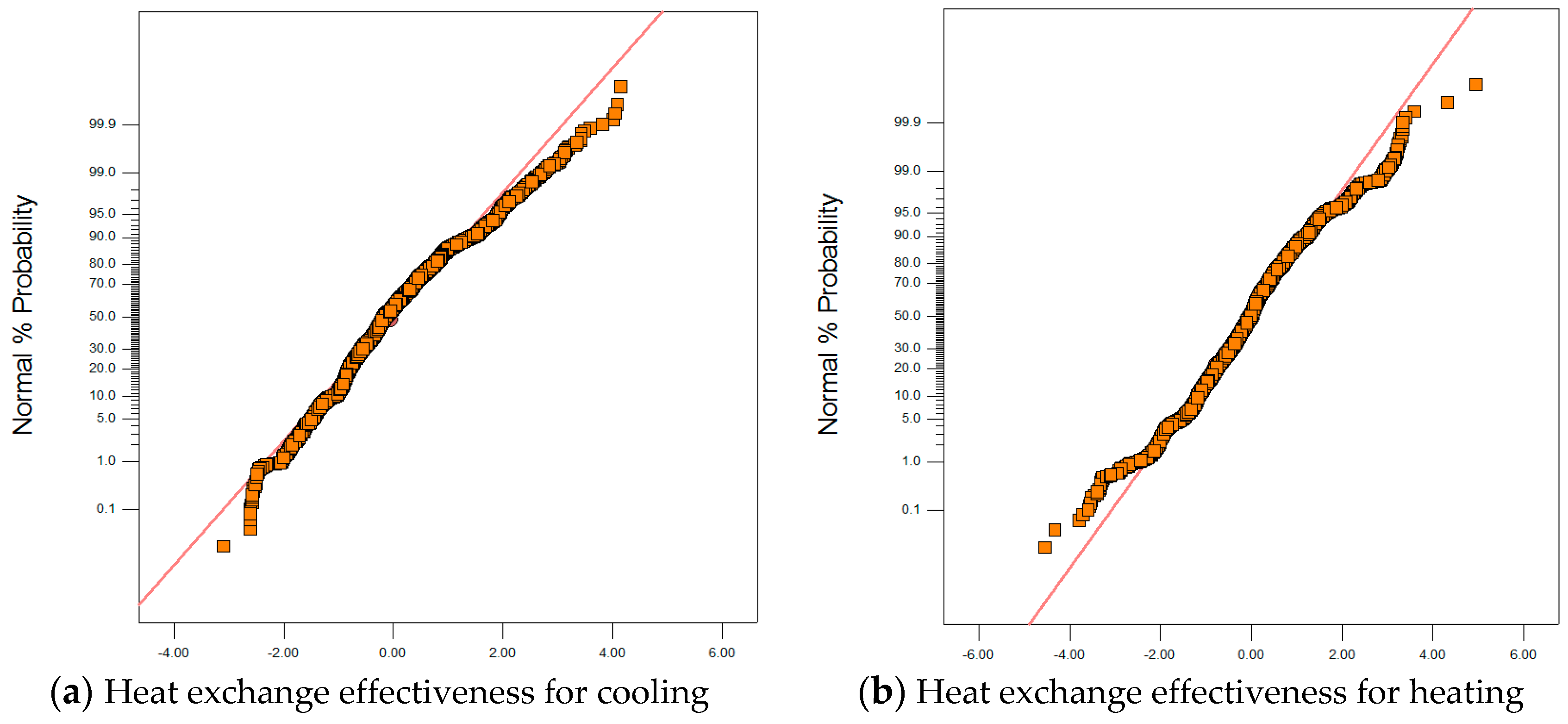 Energies 11 00580 g004 Energies 11 00580 g004