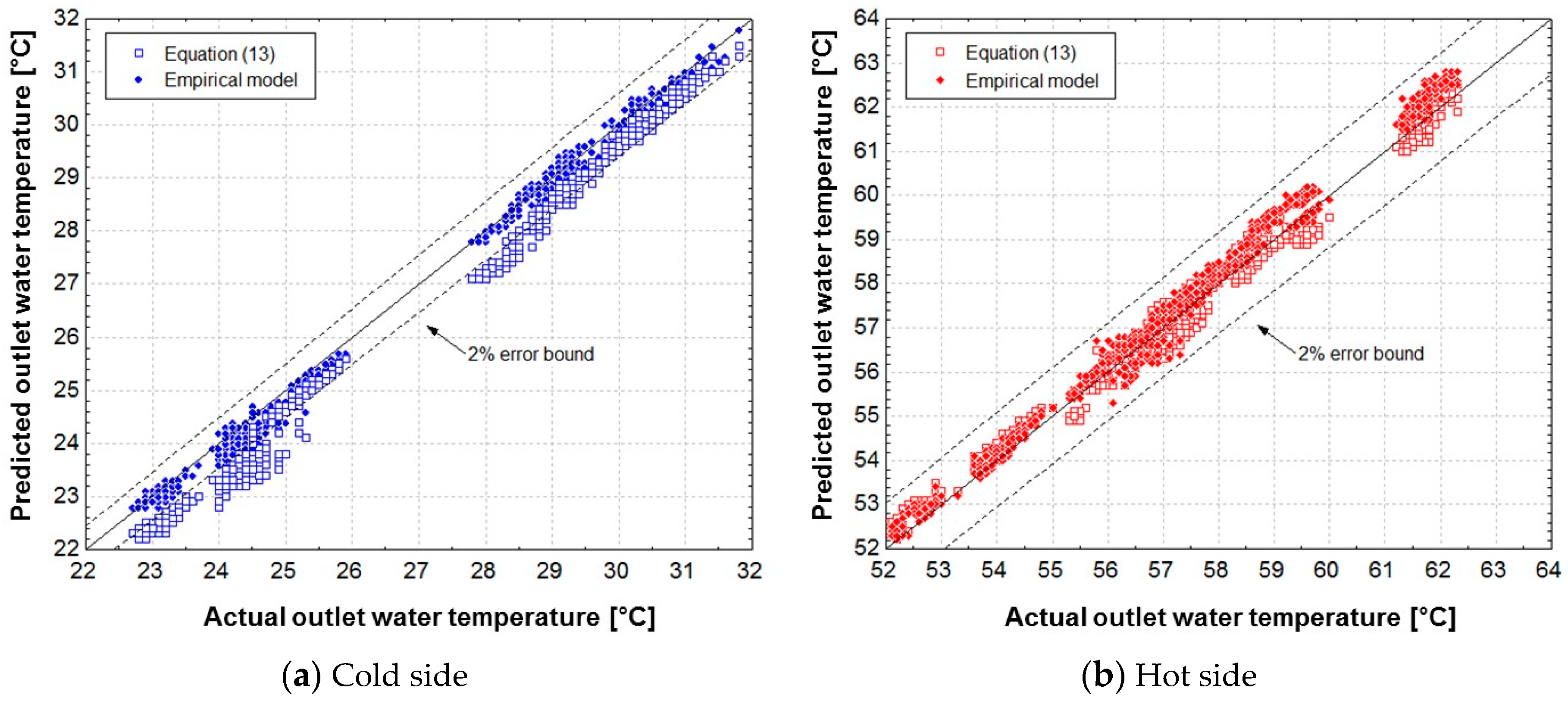 Energies 11 00580 g006 Energies 11 00580 g006
