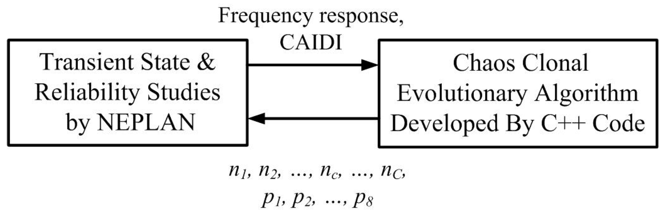 Energies 11 00585 g002 550
