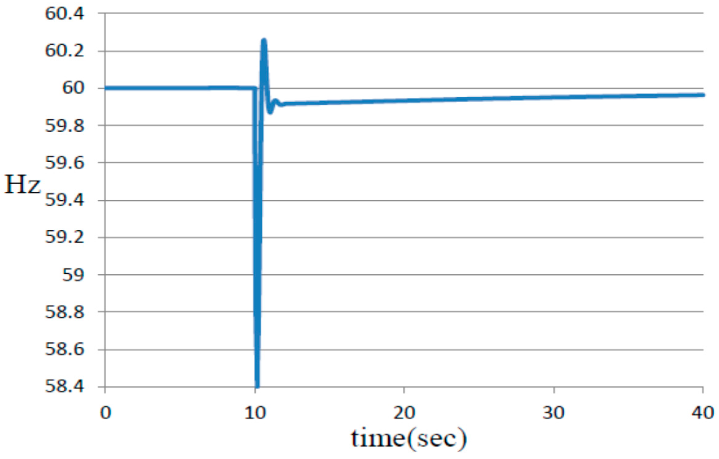 Energies 11 00585 g004 550