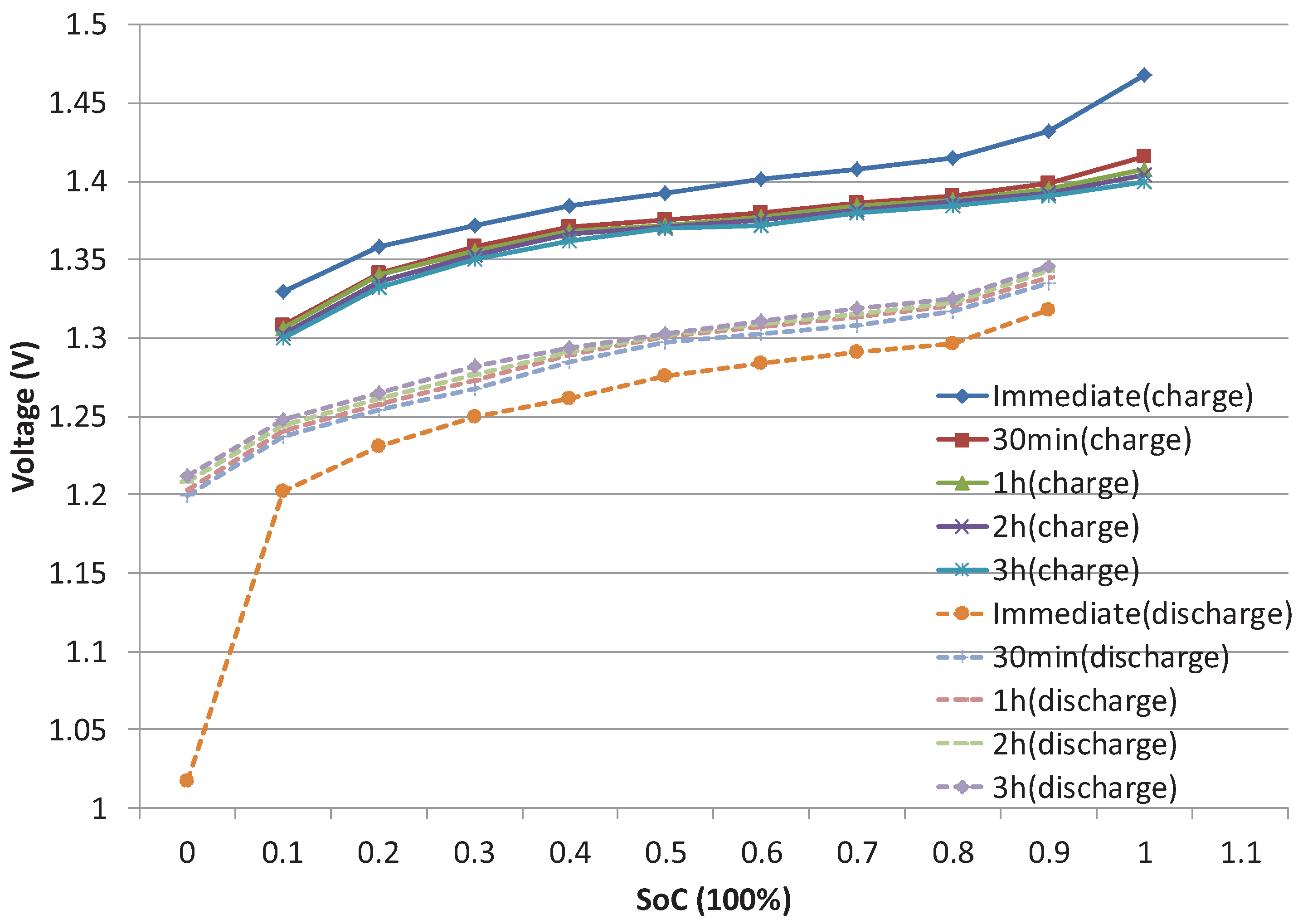Energies 11 00586 g006 550
