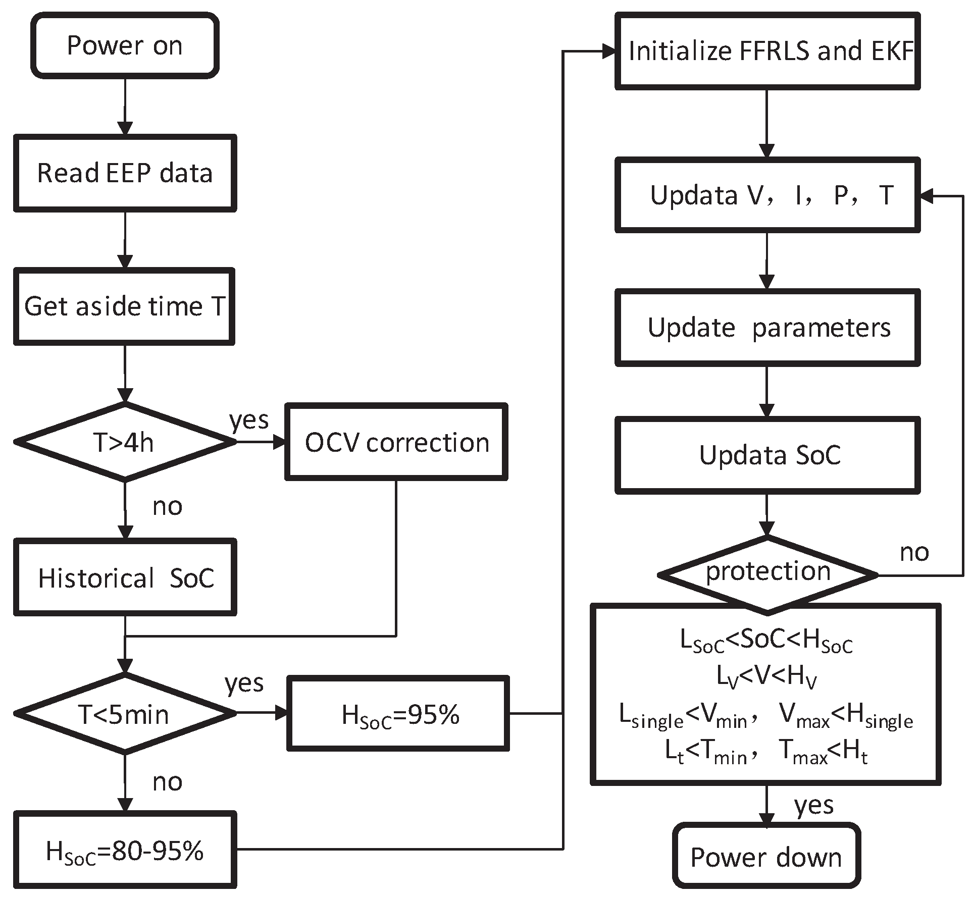 Energies 11 00586 g008 550