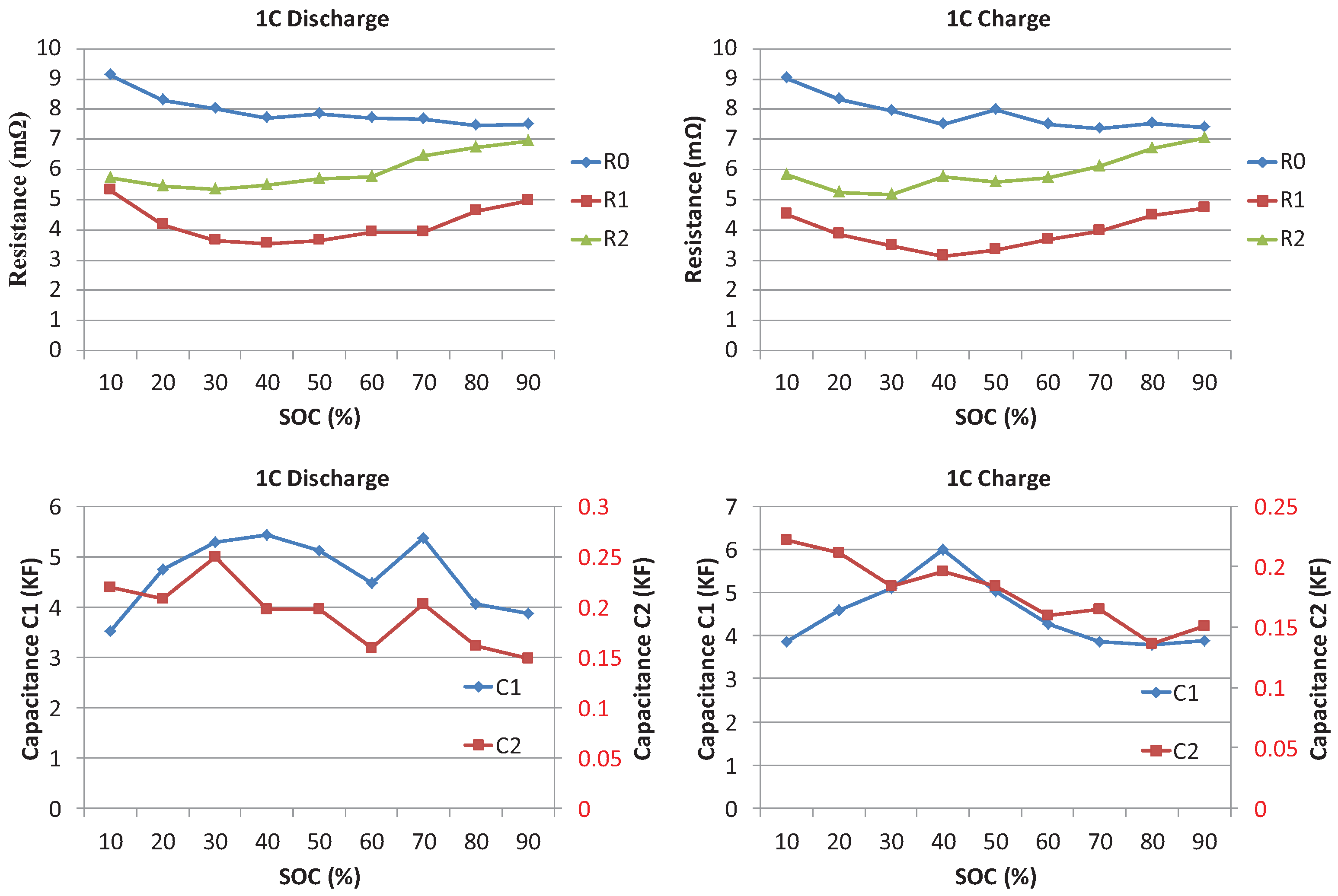 Energies 11 00586 g009 550