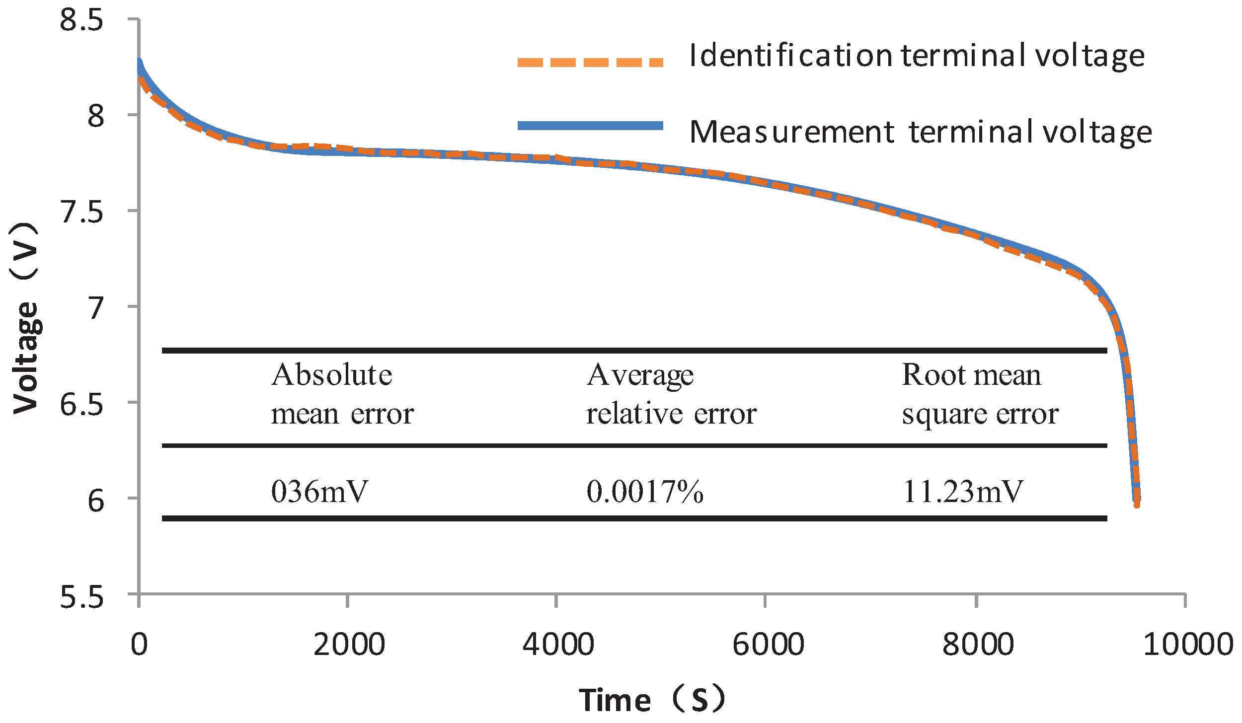 Energies 11 00586 g010 550