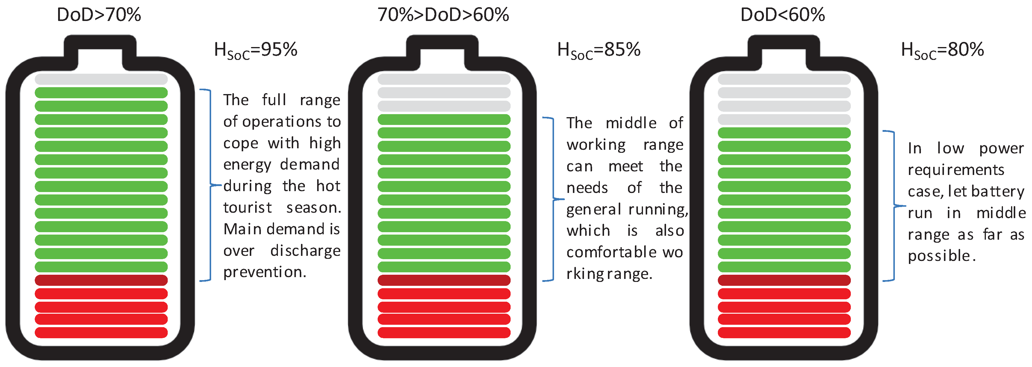 Energies 11 00586 g012 550