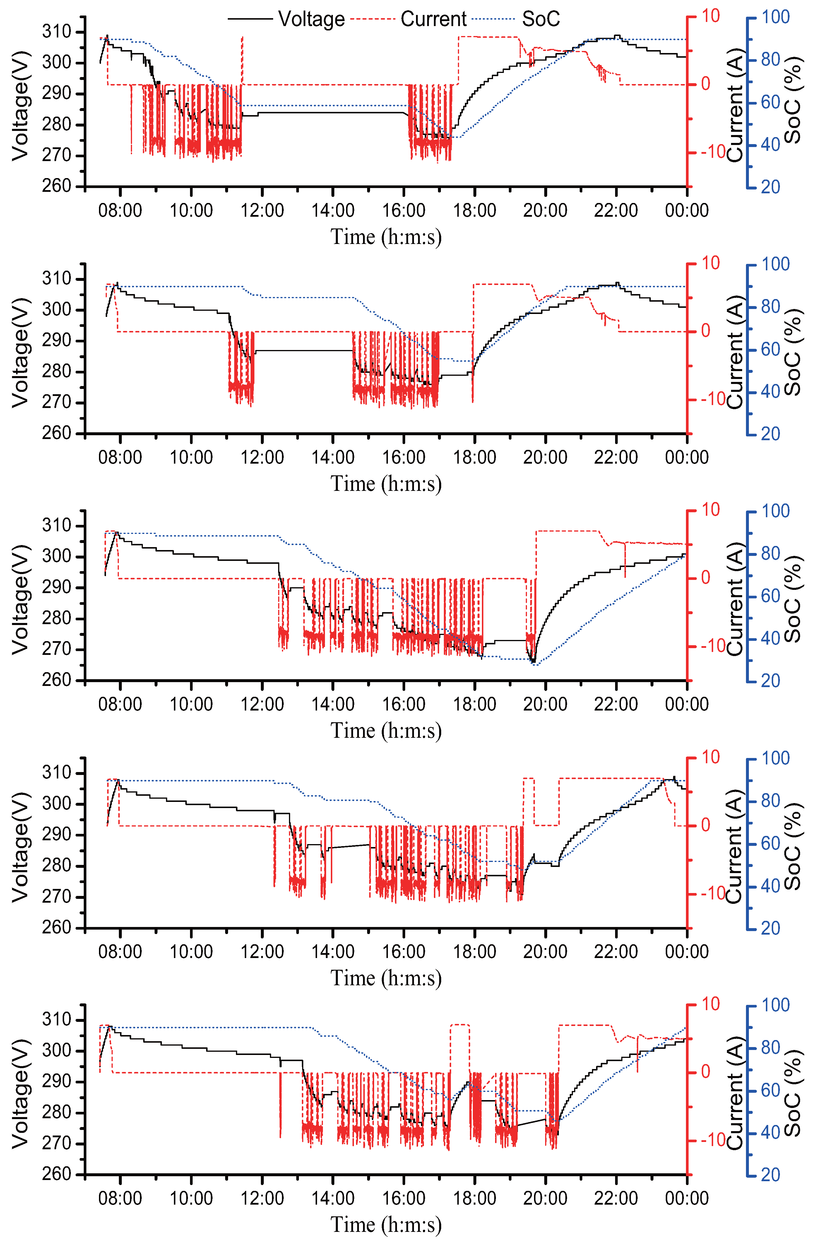 Energies 11 00586 g013 550