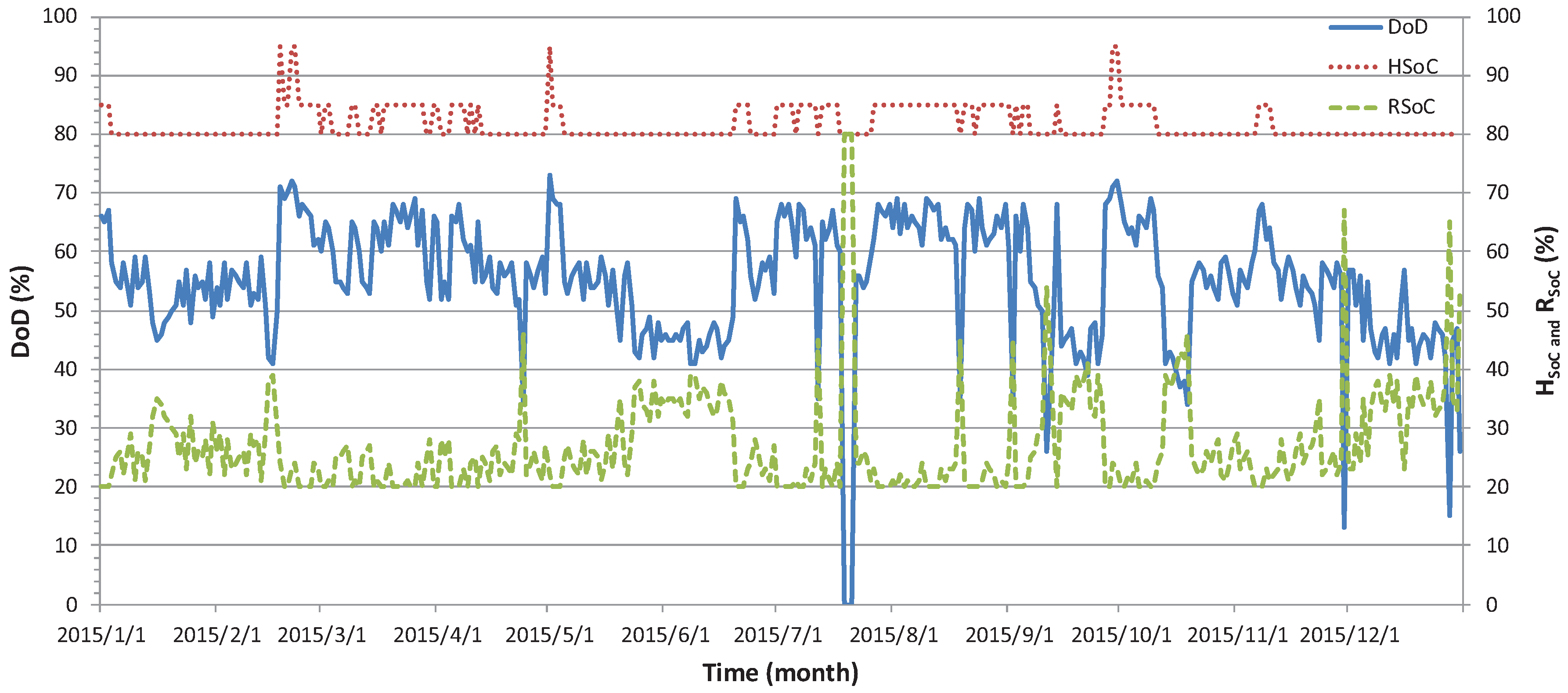 Energies 11 00586 g014 550