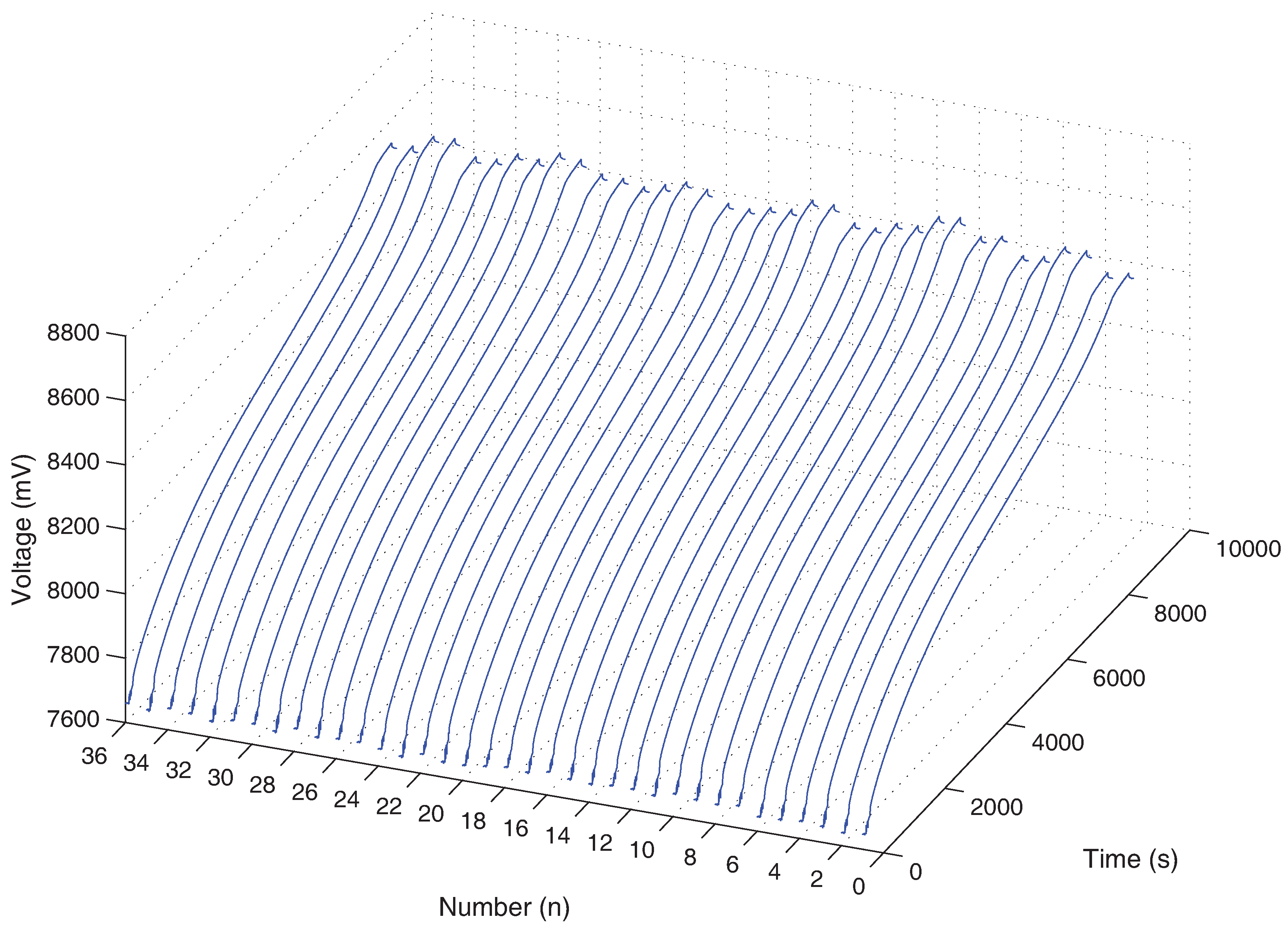 Energies 11 00586 g015 550