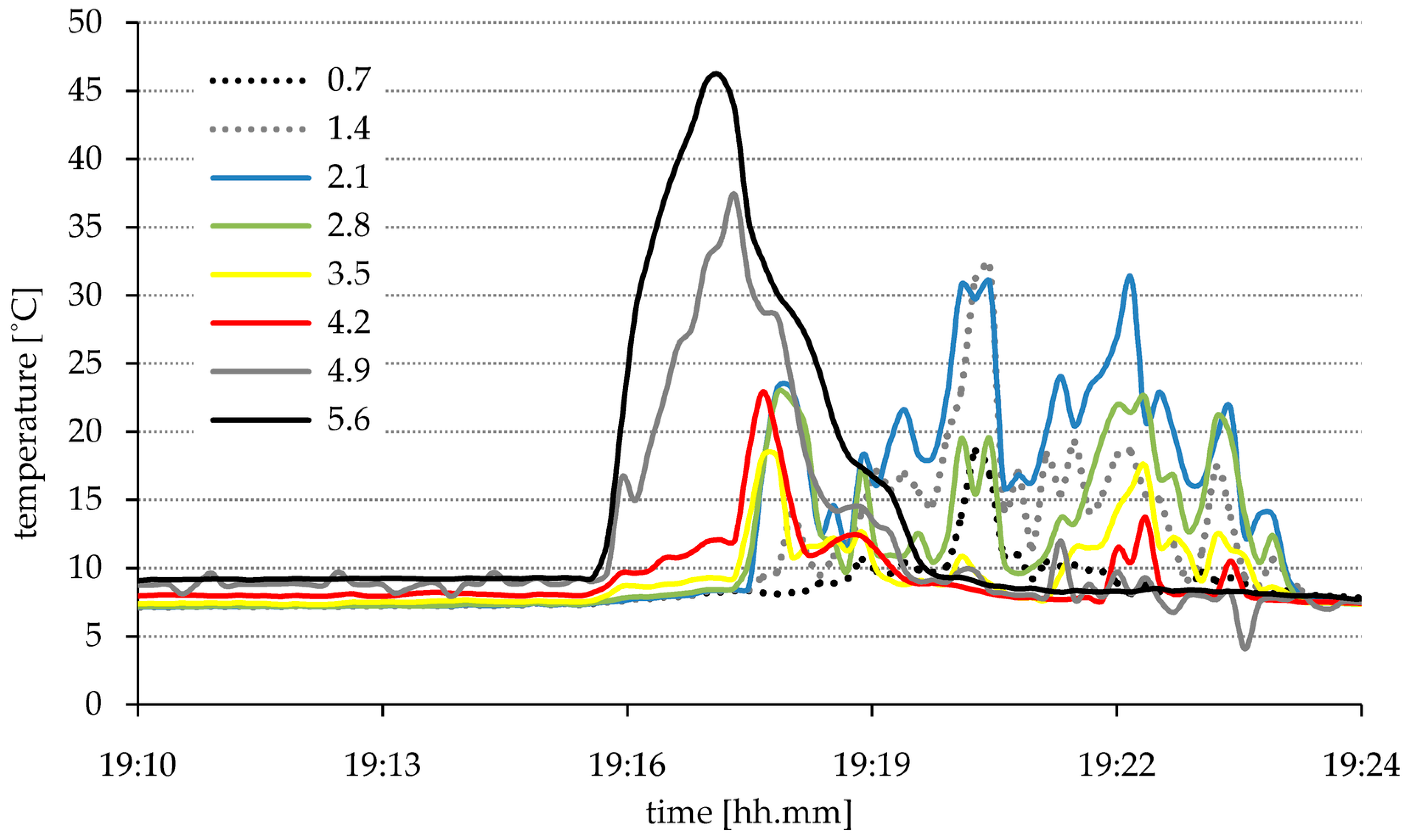Energies 11 00590 g007 550
