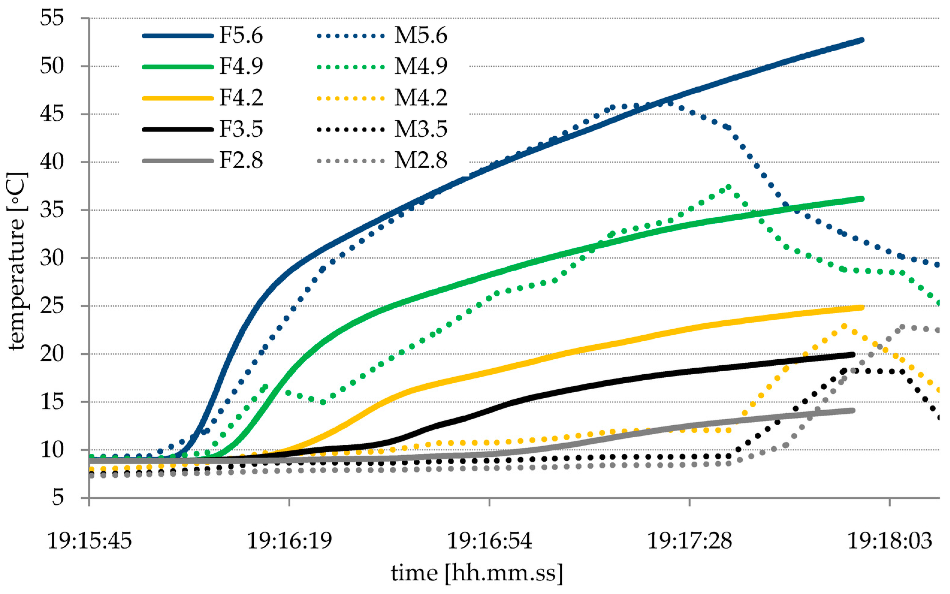 Energies 11 00590 g010 550
