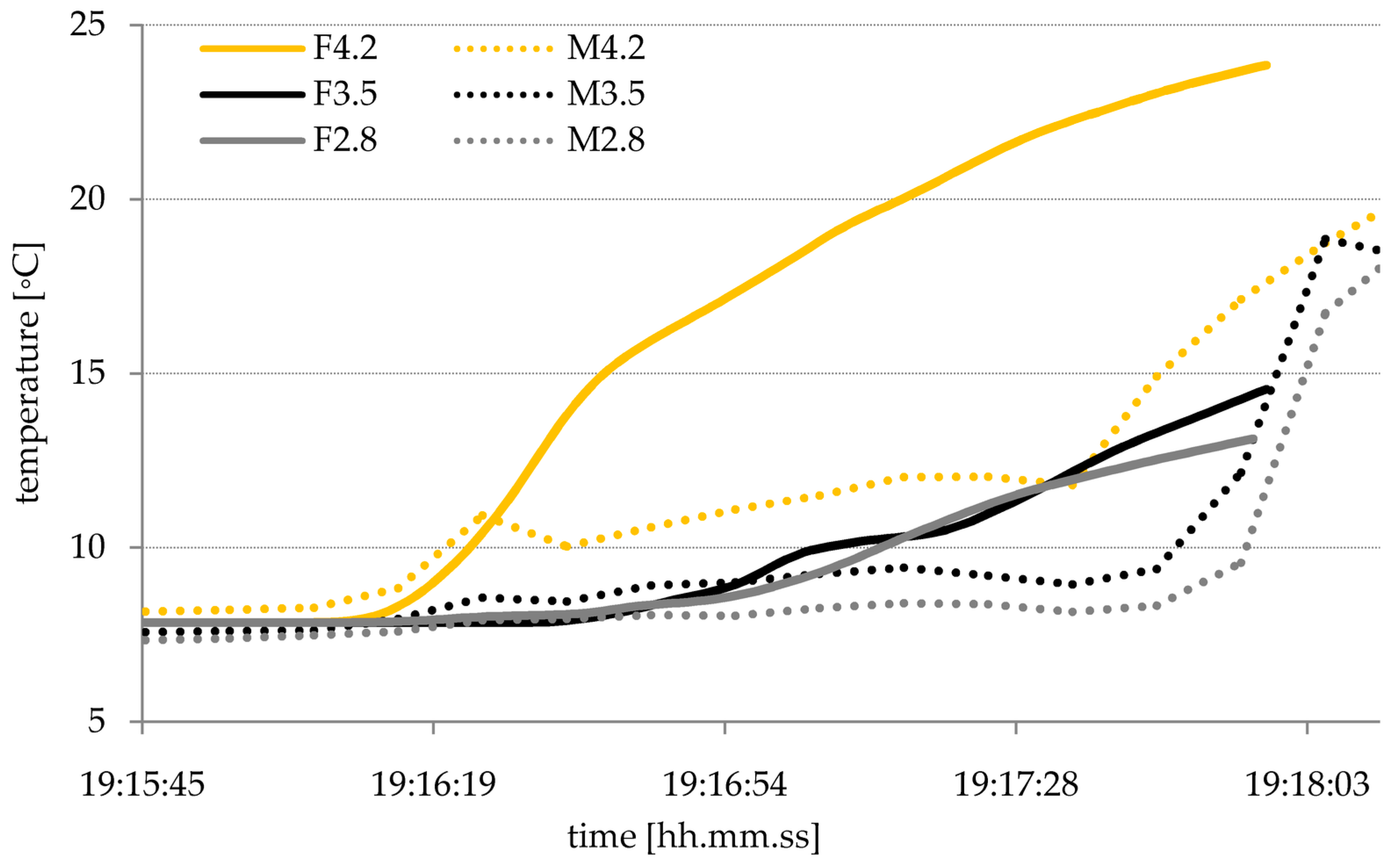 Energies 11 00590 g011 550
