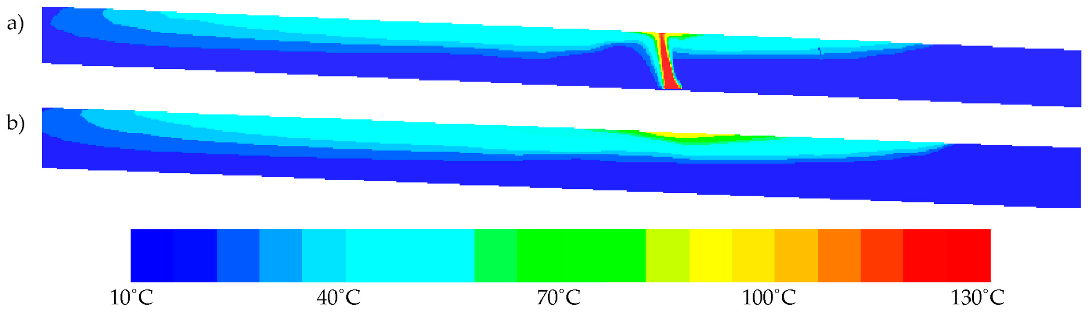Energies 11 00590 g012 550