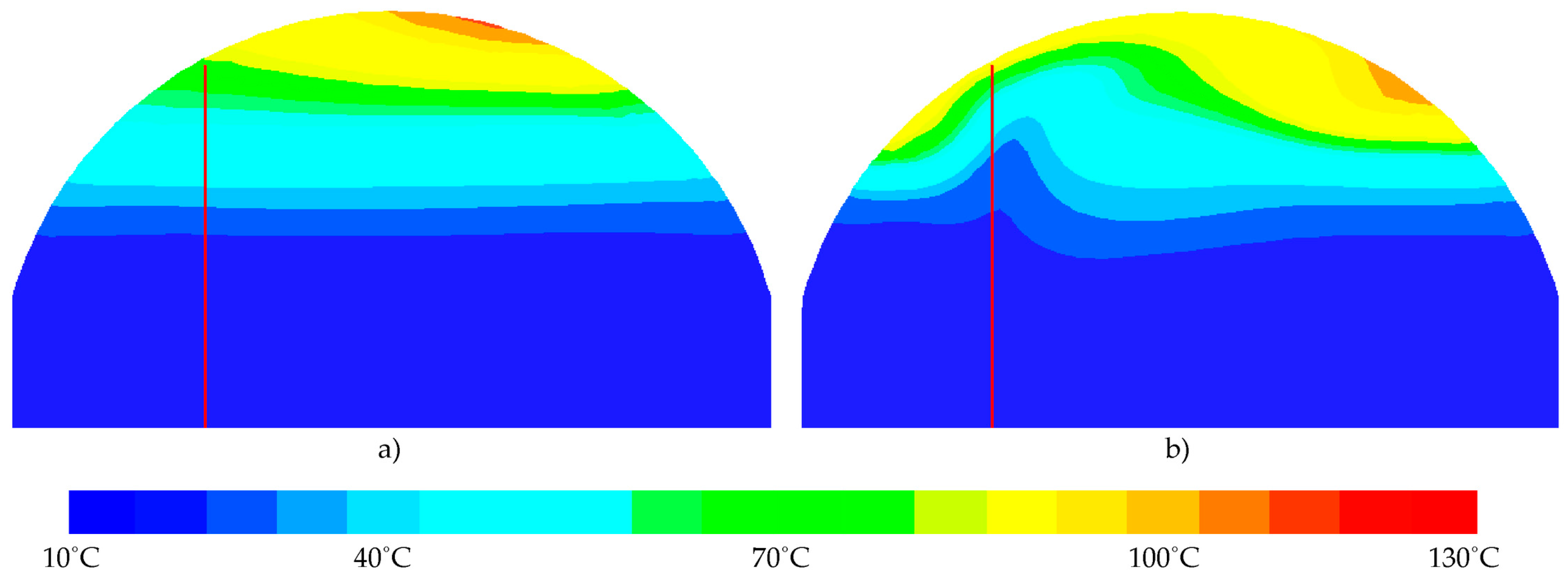Energies 11 00590 g013 550