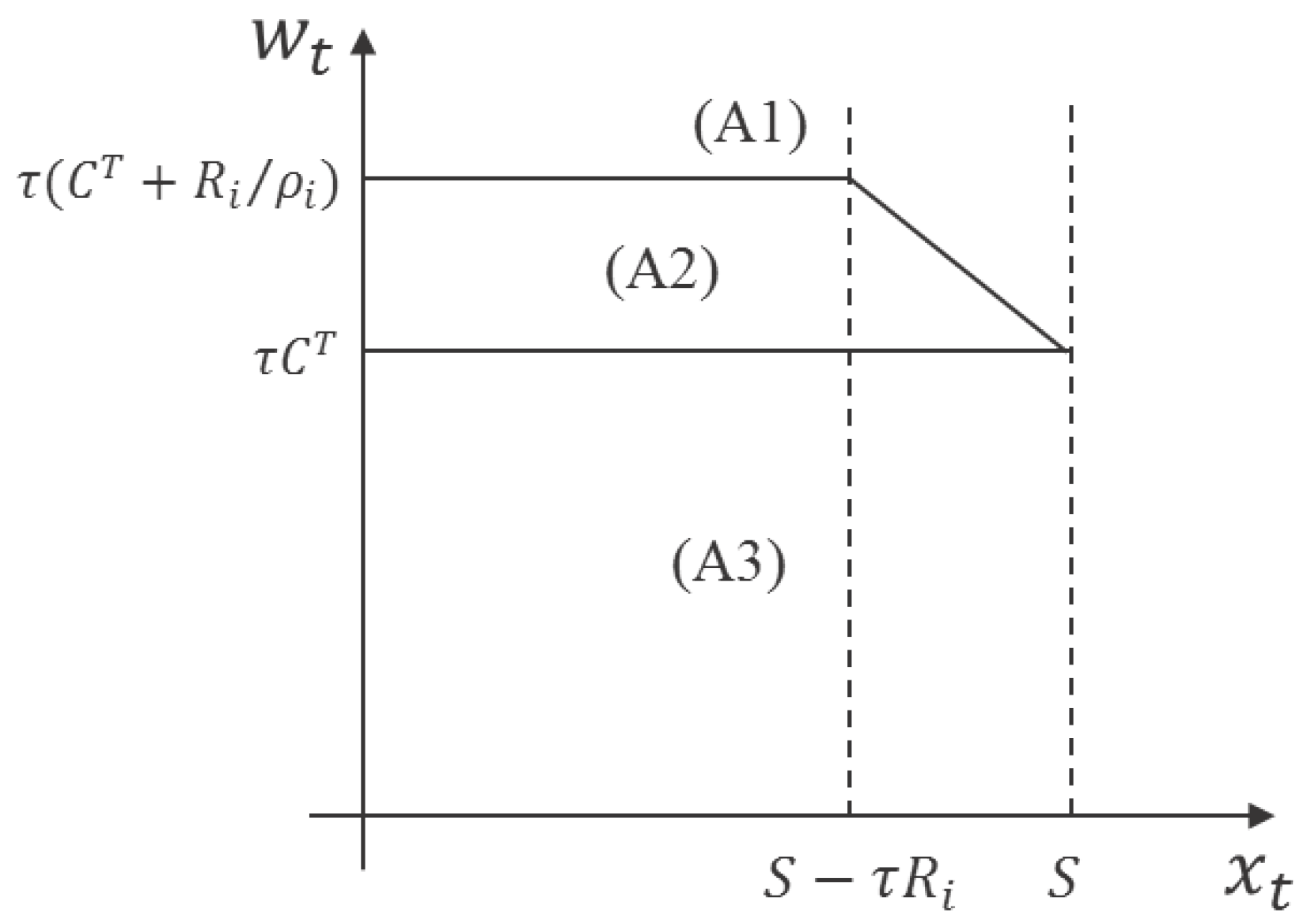 Energies 11 00591 g002