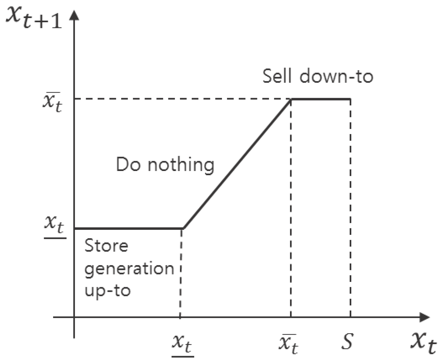 Energies 11 00591 g003