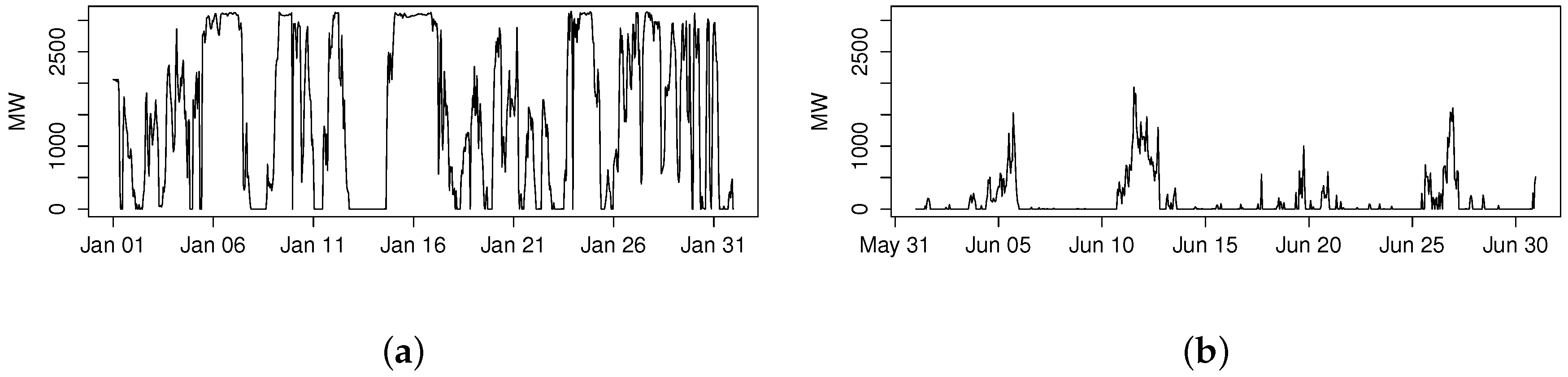Energies 11 00591 g004