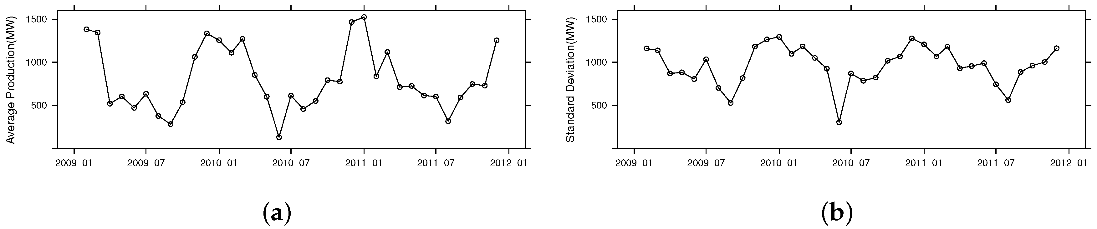 Energies 11 00591 g005