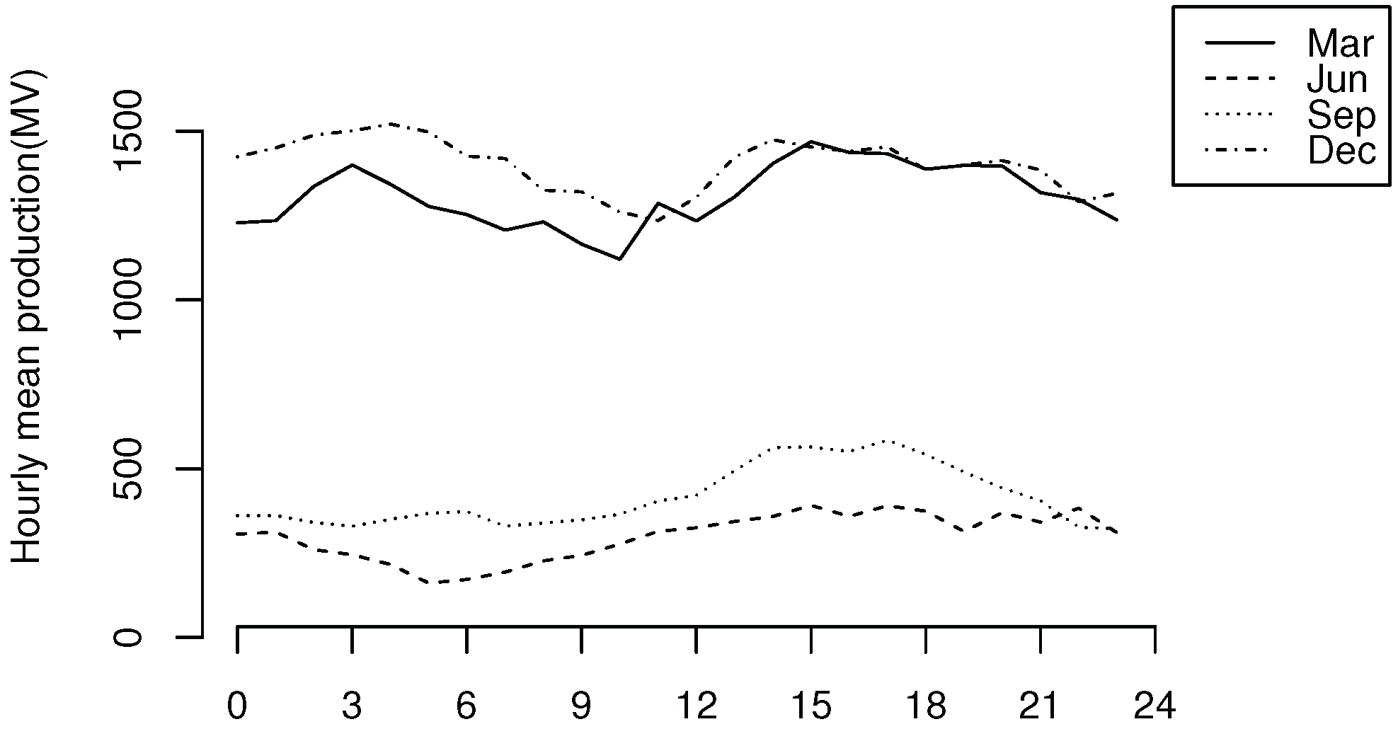 Energies 11 00591 g006