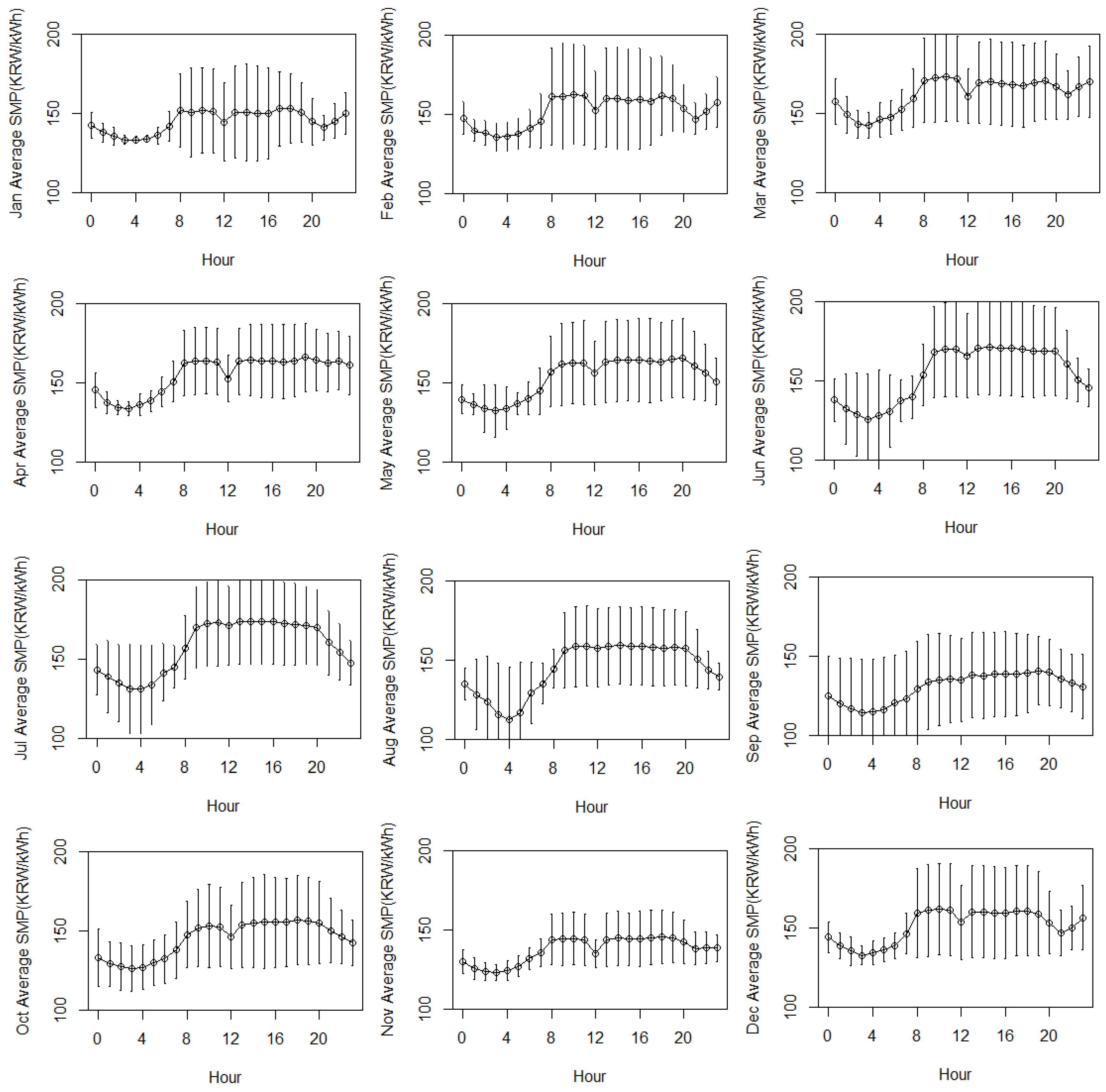 Energies 11 00591 g007