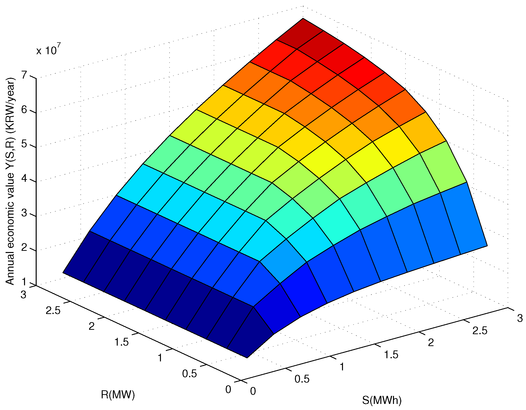Energies 11 00591 g008