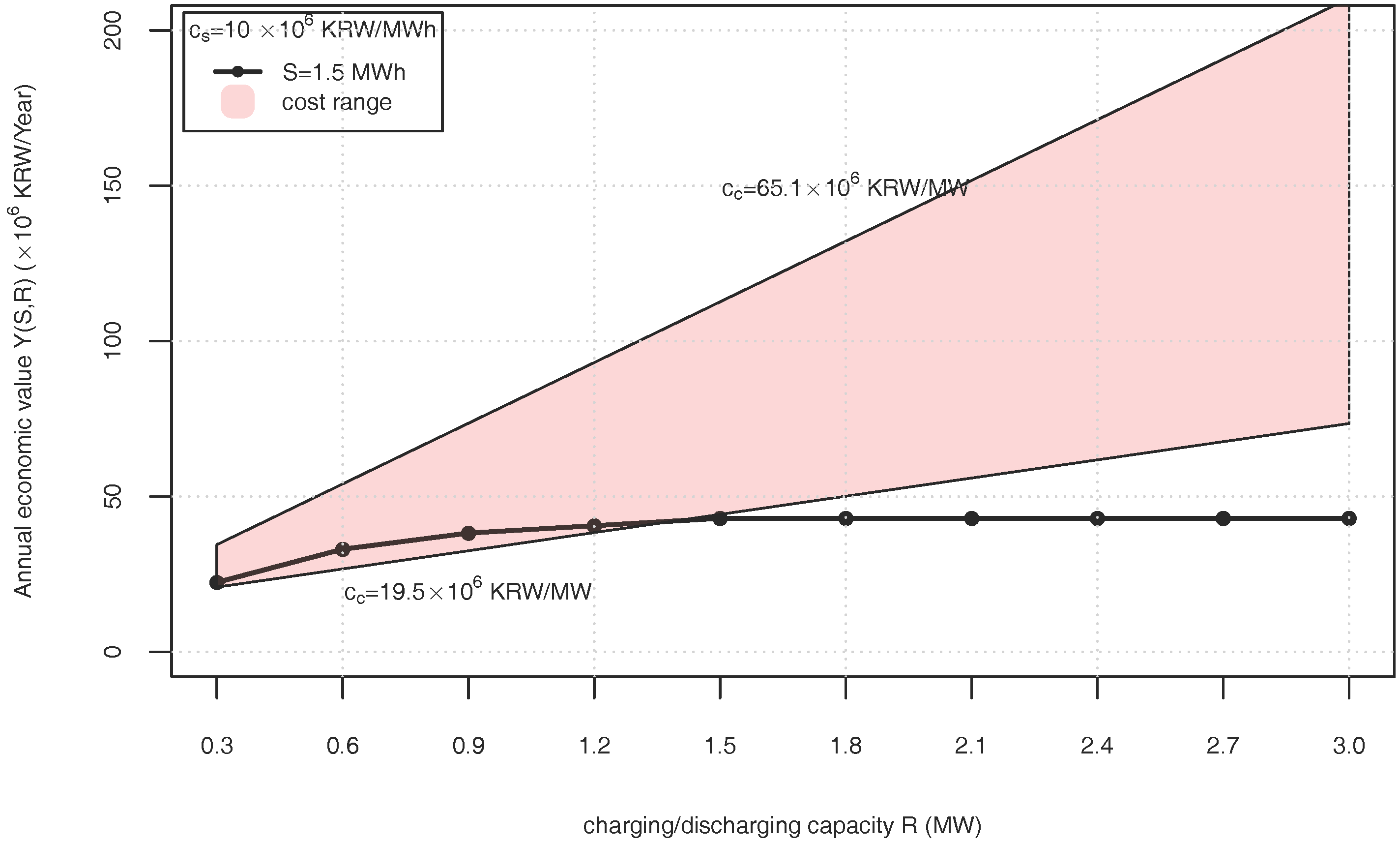 Energies 11 00591 g009