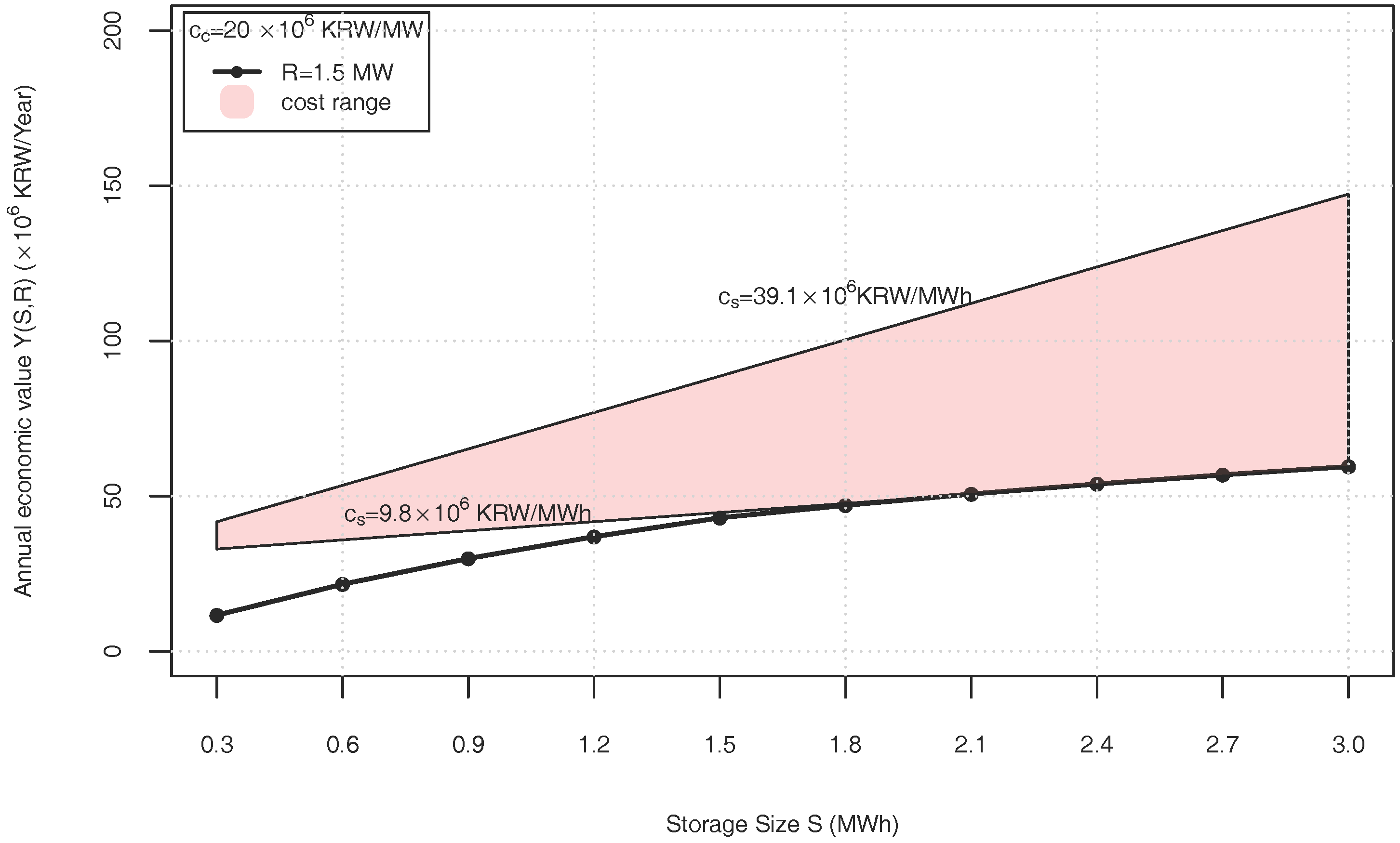 Energies 11 00591 g010