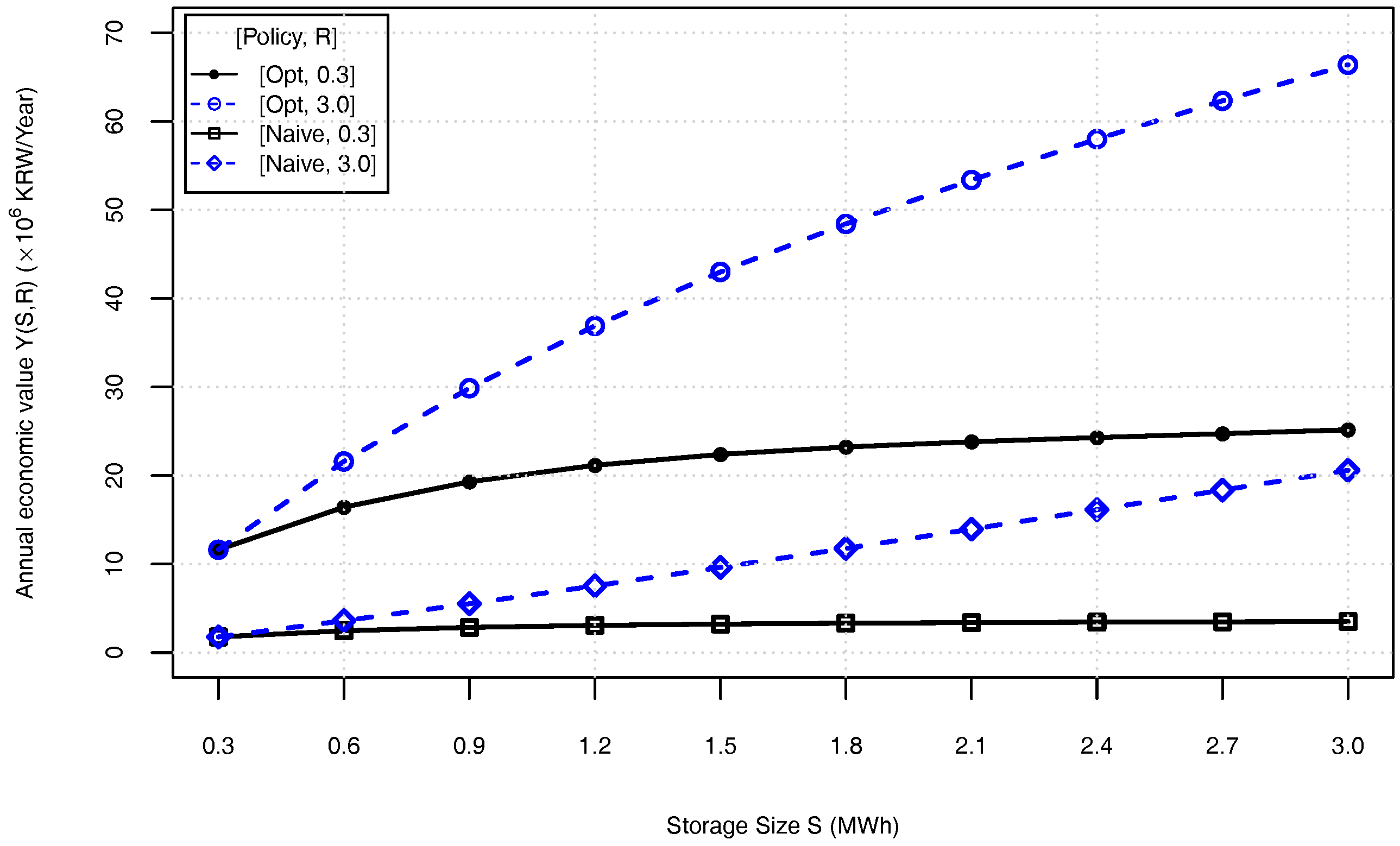 Energies 11 00591 g011