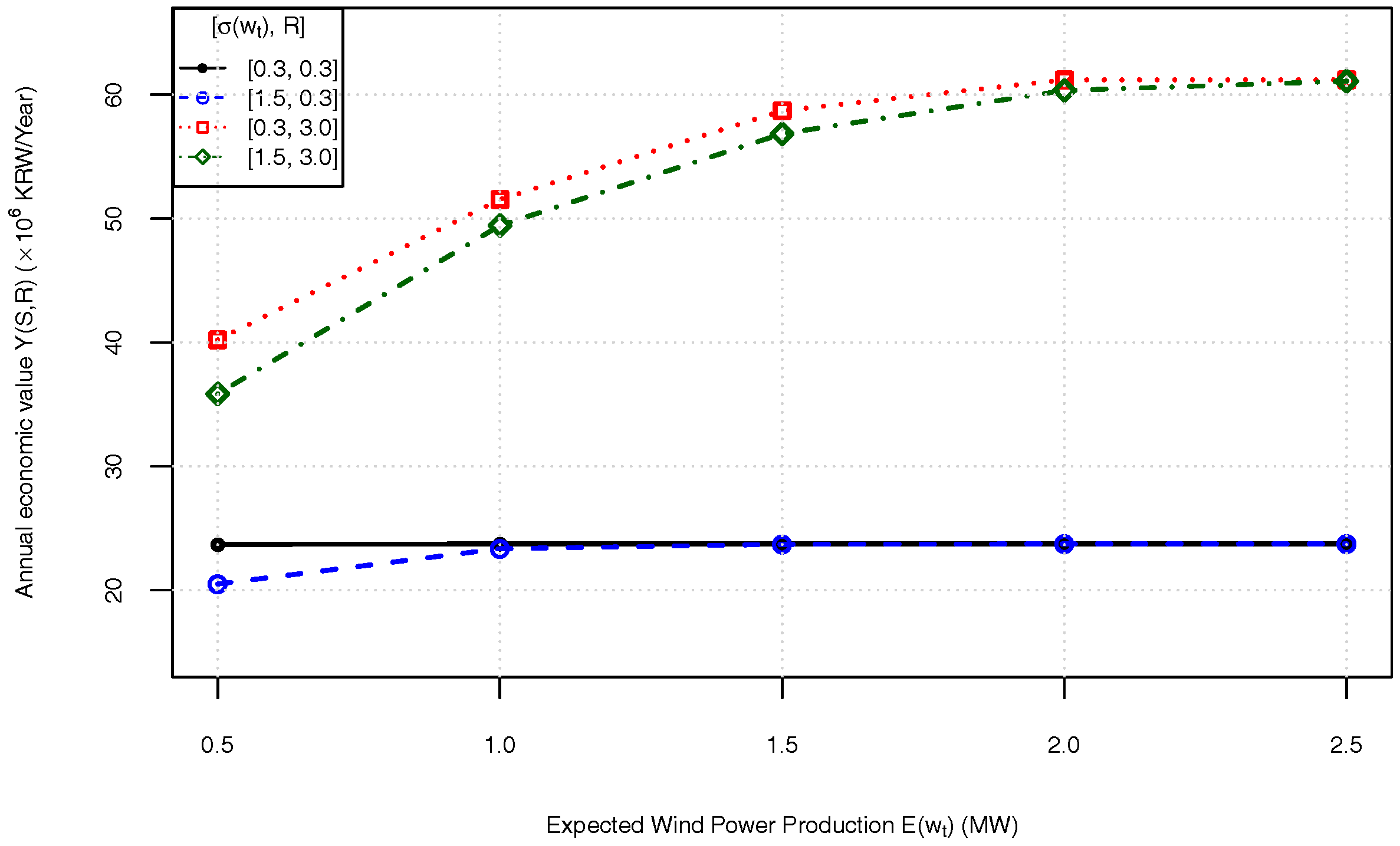 Energies 11 00591 g012