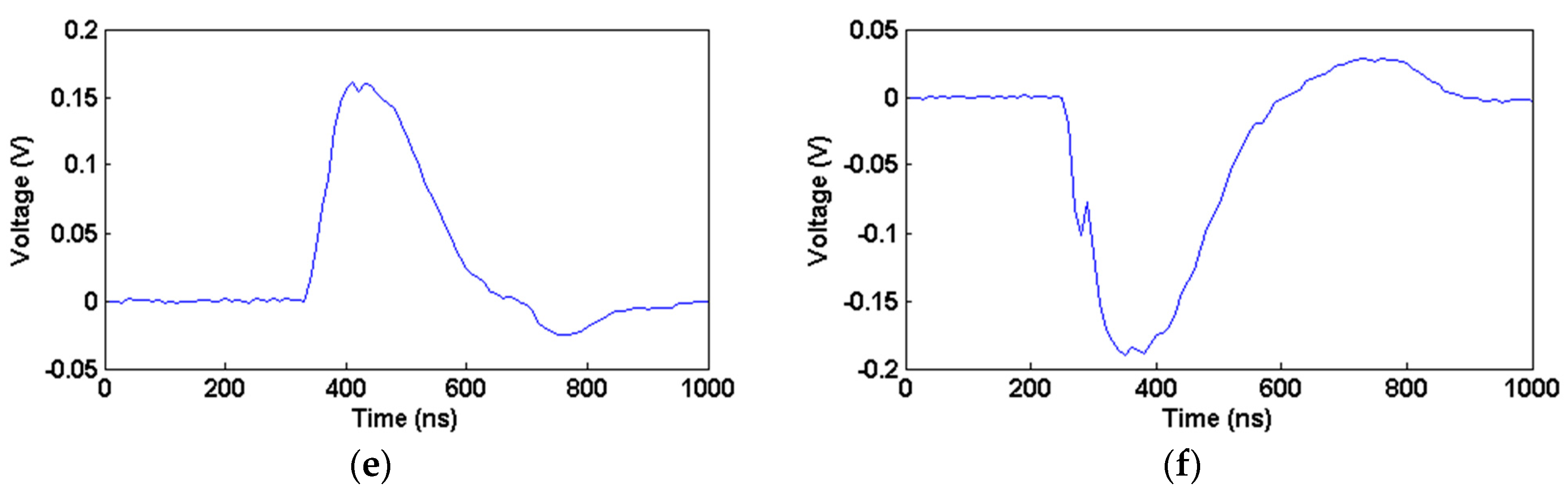 Energies 11 00592 g013b