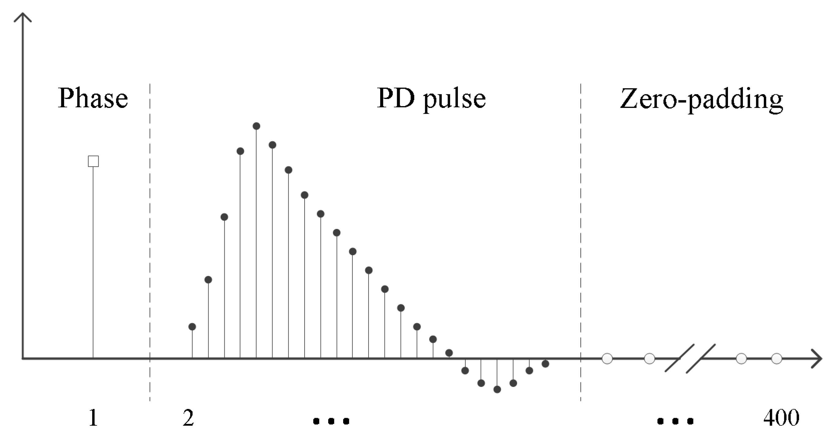 Energies 11 00592 g014