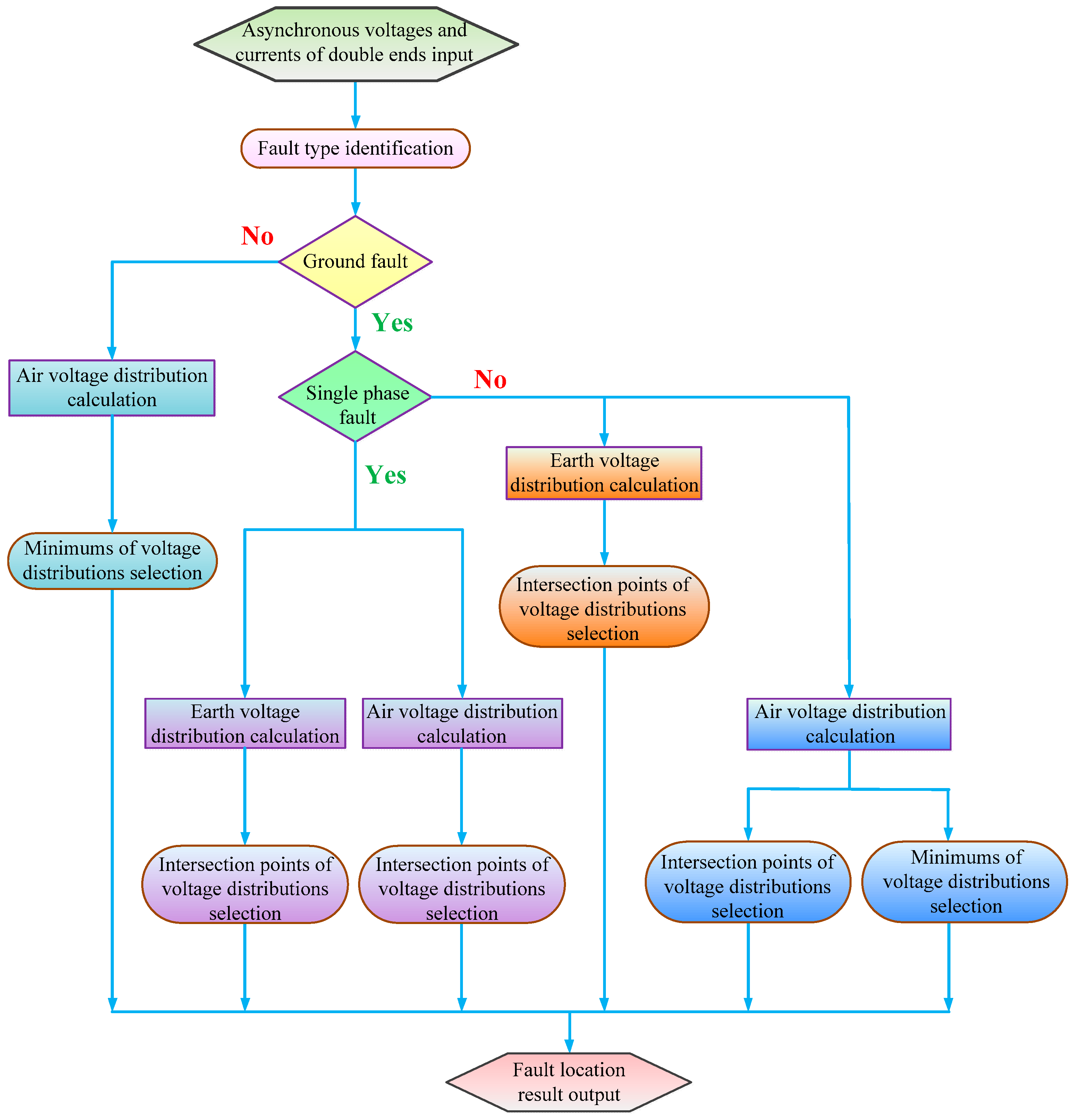 Energies 11 00593 g004 550