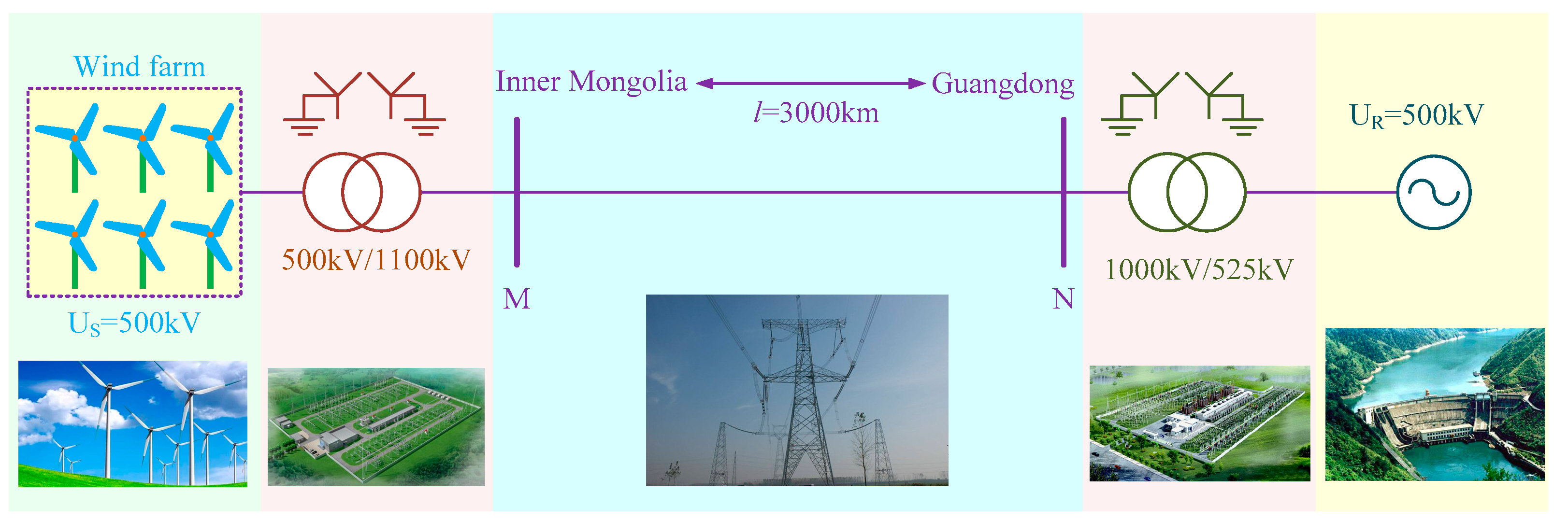 Energies 11 00593 g005 550