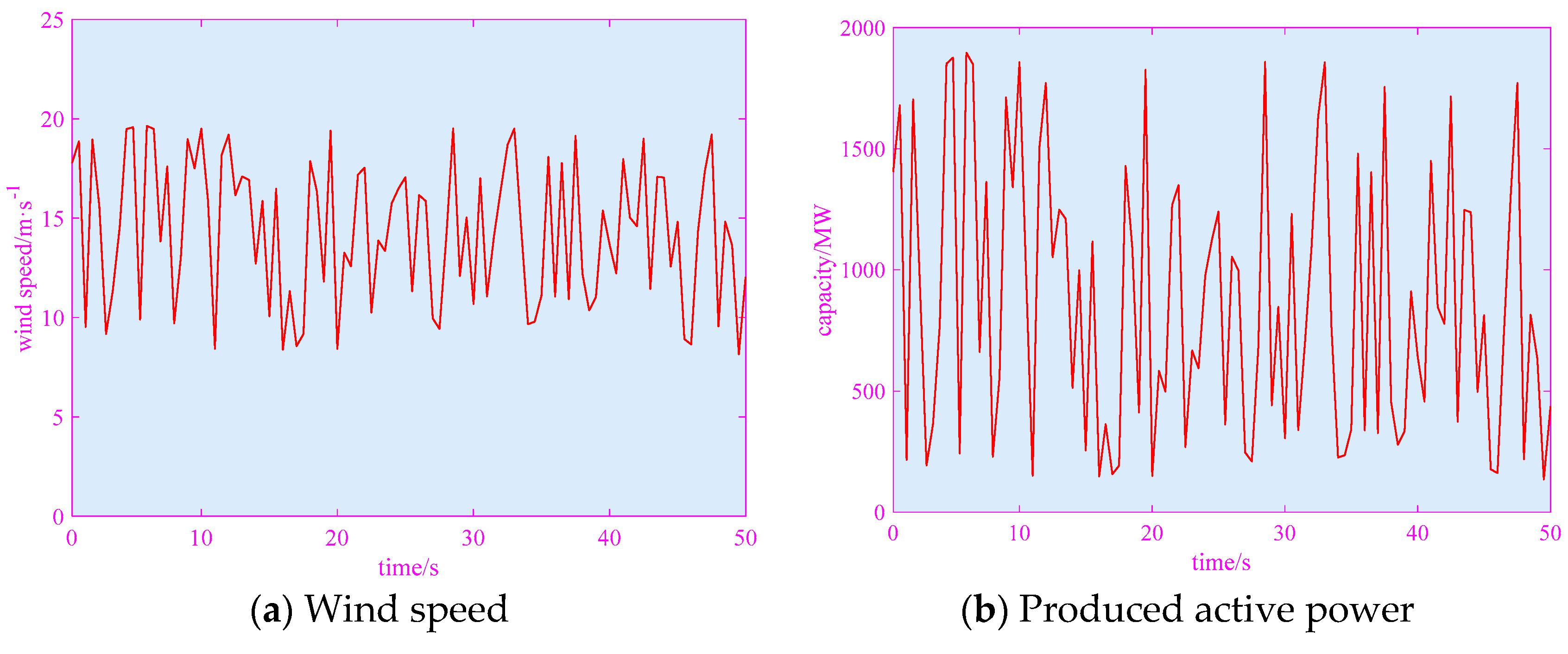 Energies 11 00593 g007 550
