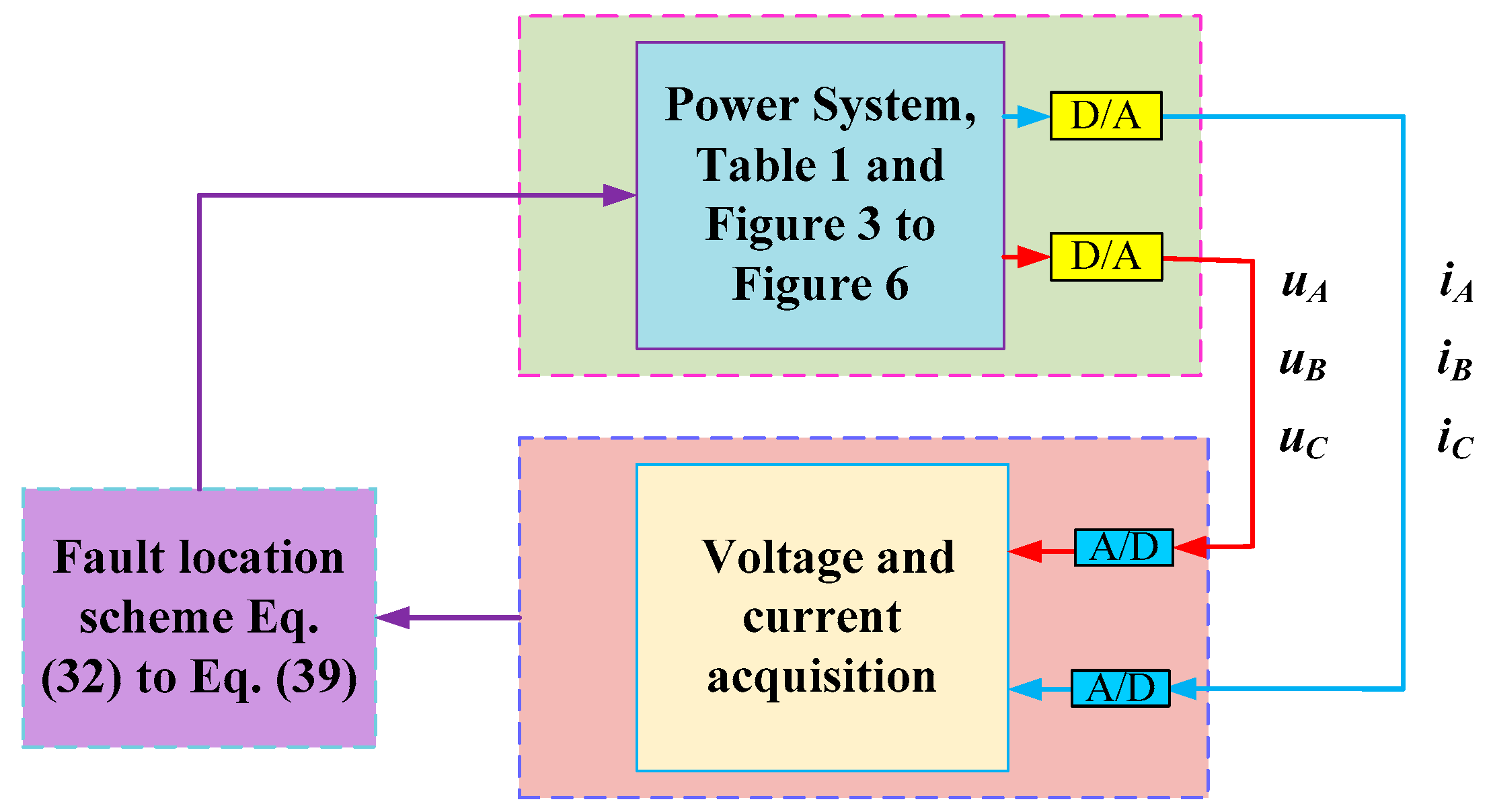 Energies 11 00593 g008 550